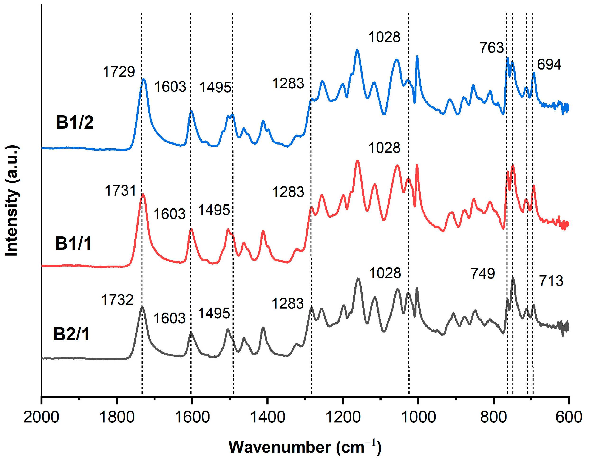 Polymers 16 01501 g002