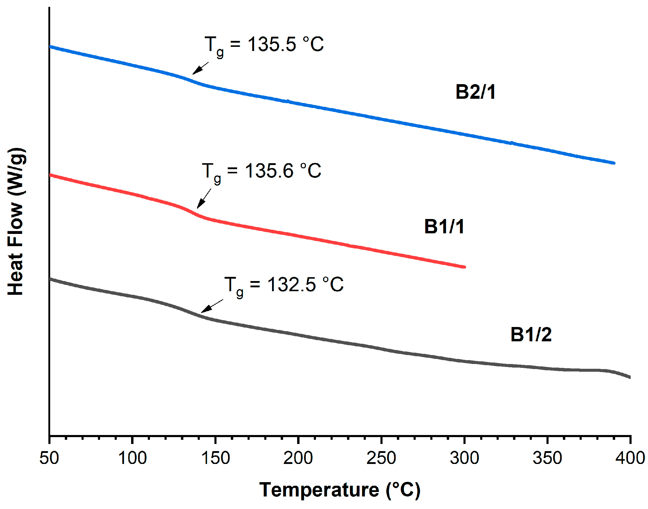 Polymers 16 01501 g003