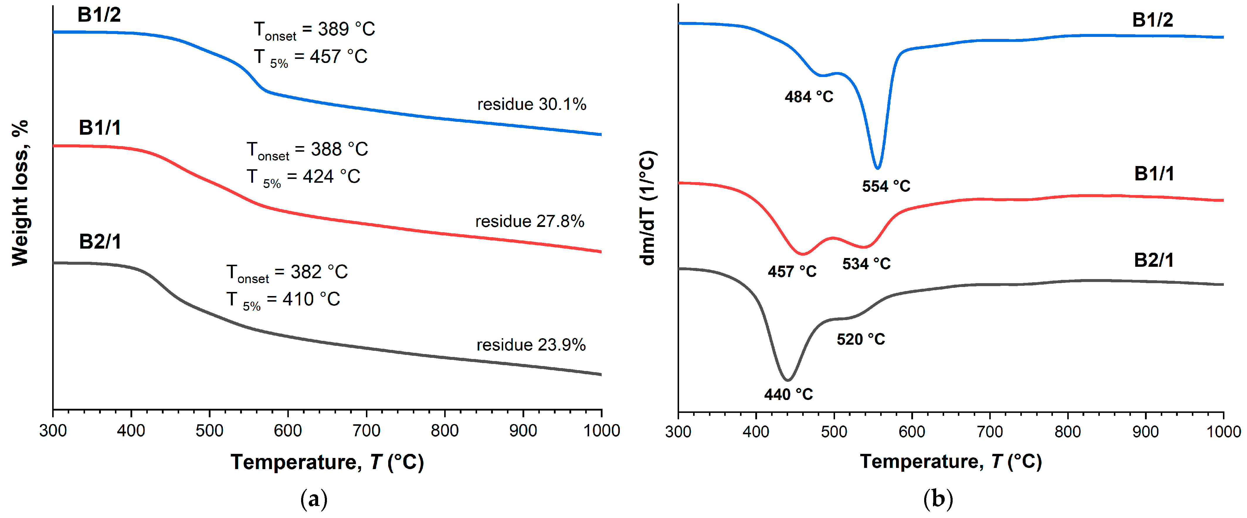 Polymers 16 01501 g004