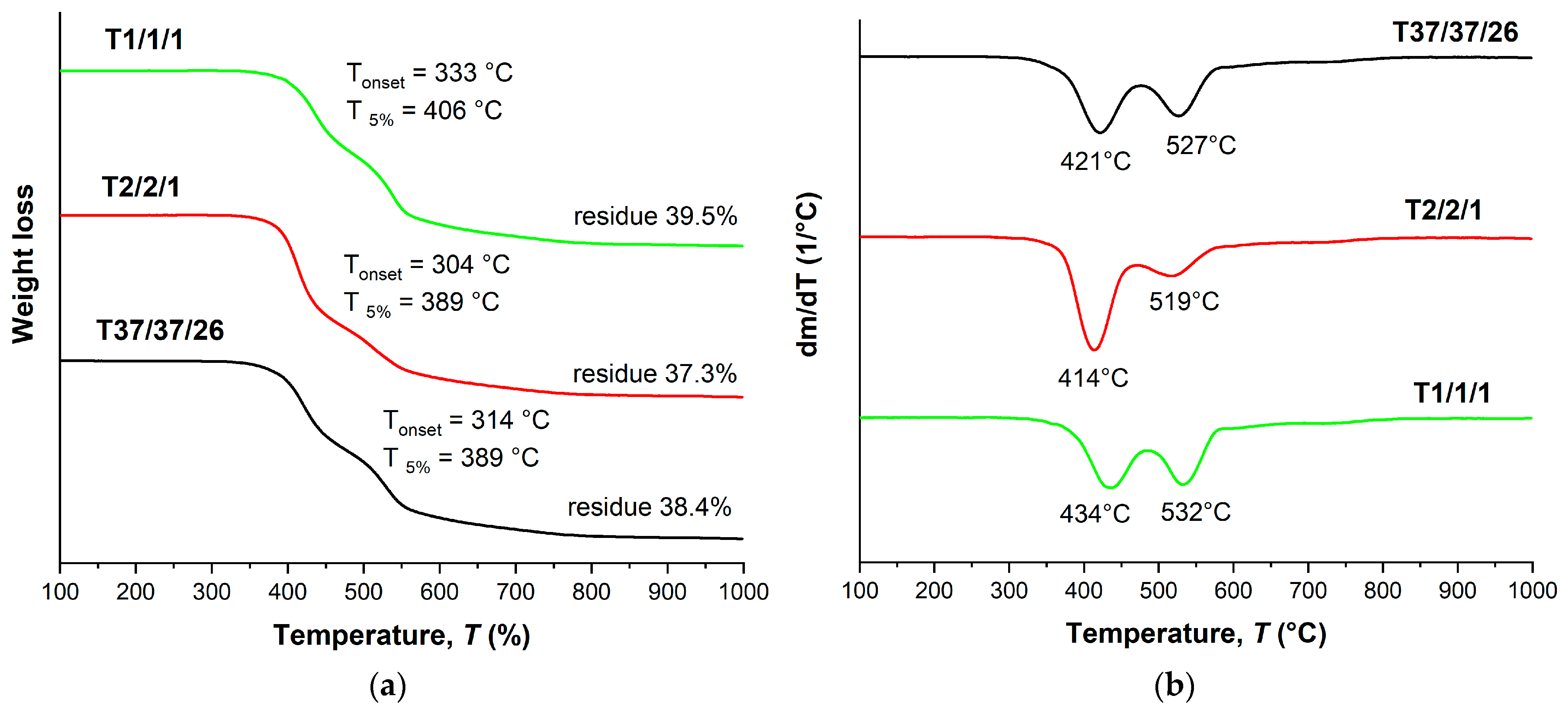 Polymers 16 01501 g006