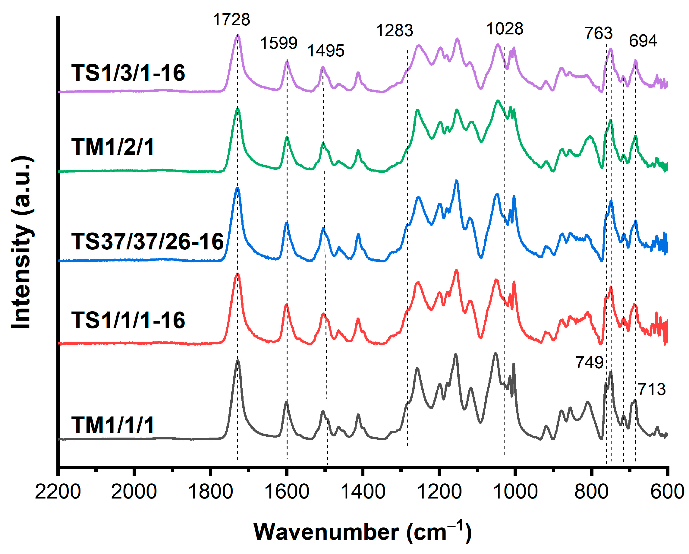 Polymers 16 01501 g007