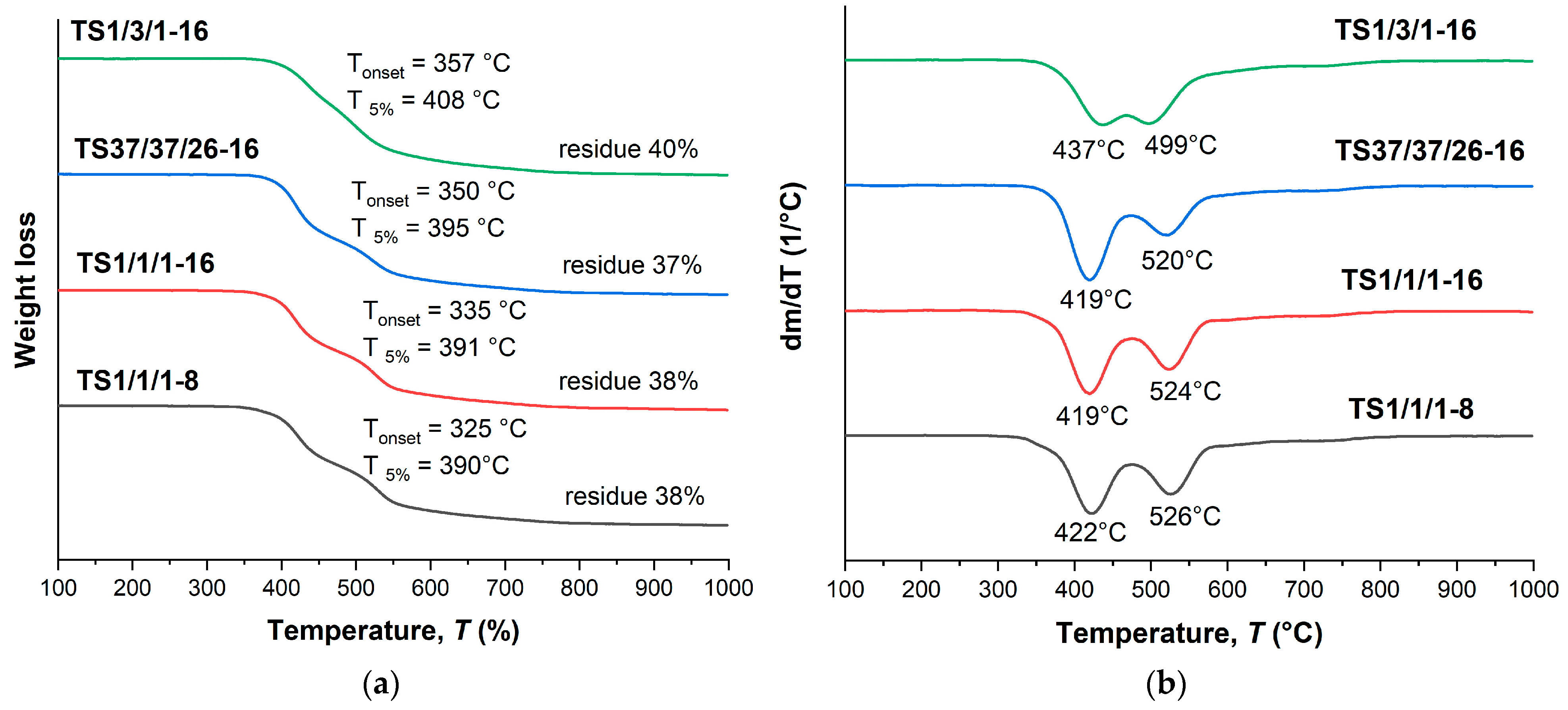 Polymers 16 01501 g010