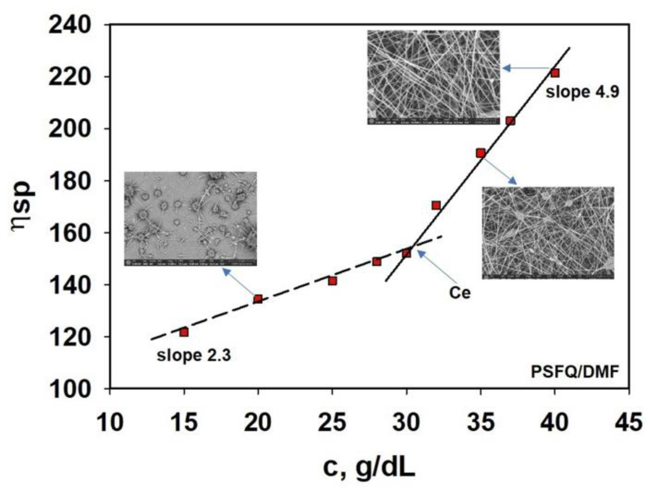 Polymers 16 01503 g003
