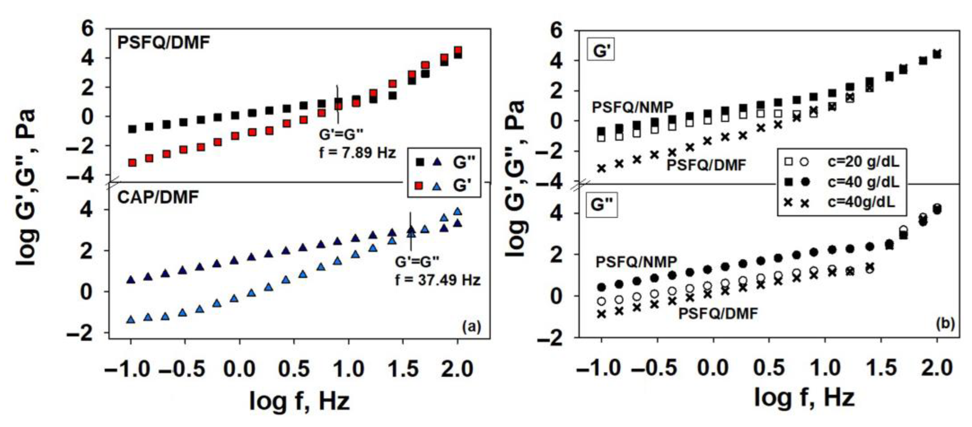 Polymers 16 01503 g004