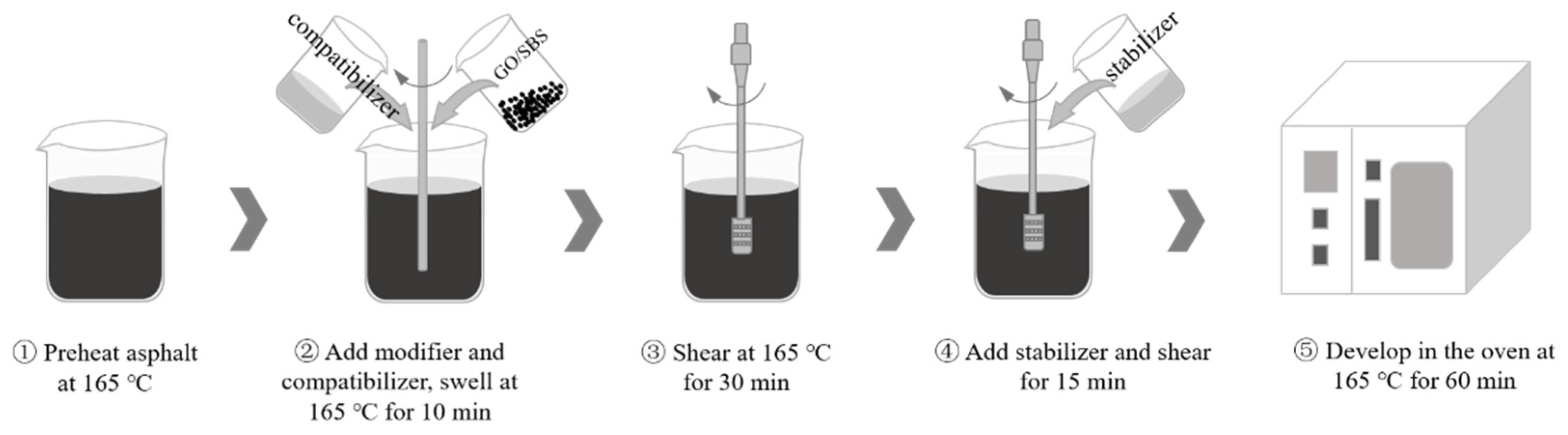 Polymers 16 01504 g001