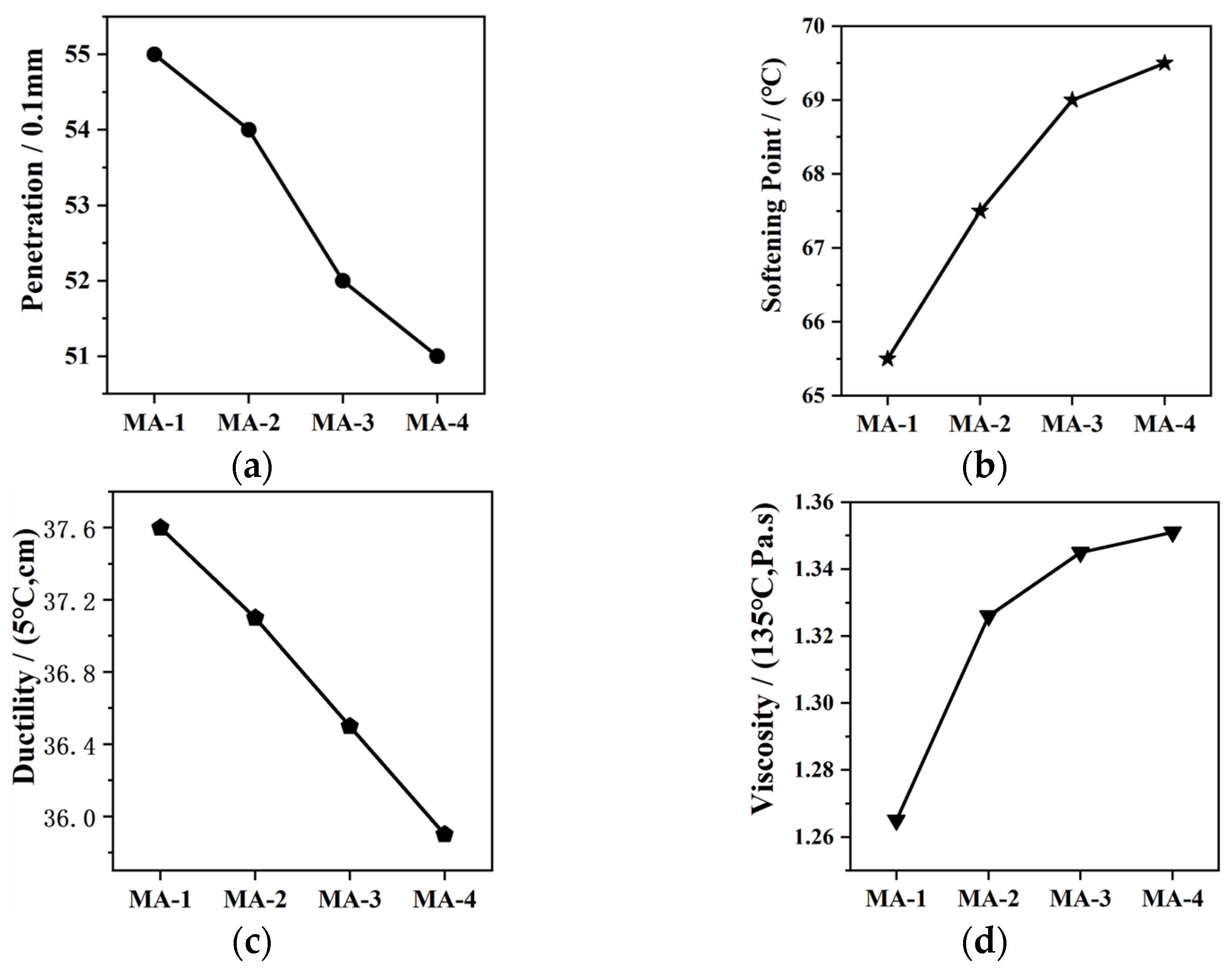 Polymers 16 01504 g002