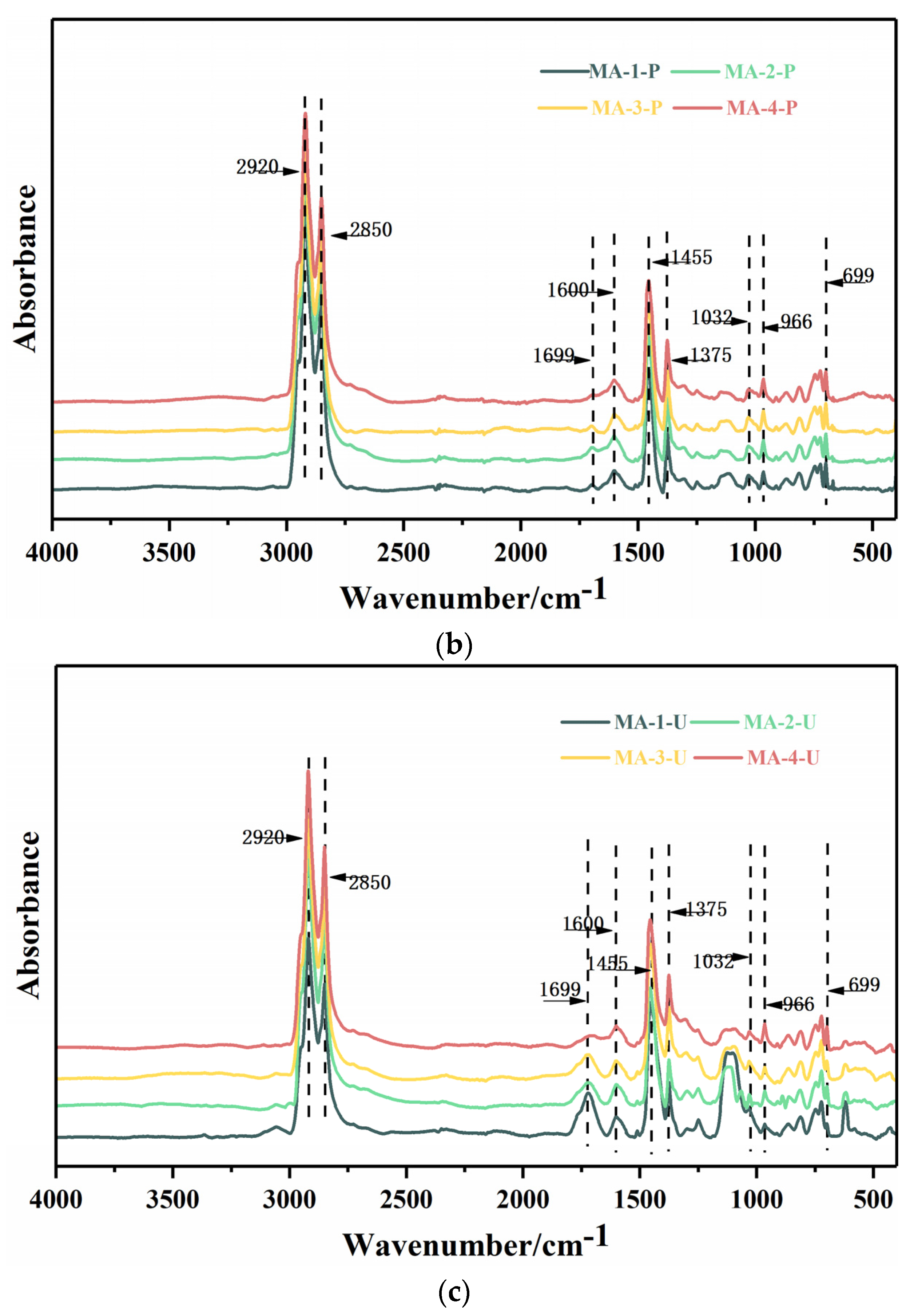 Polymers 16 01504 g004b