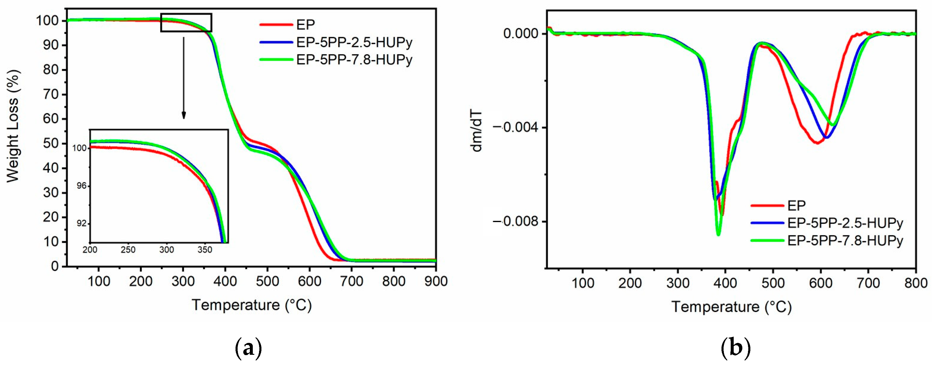 Polymers 16 01509 g002