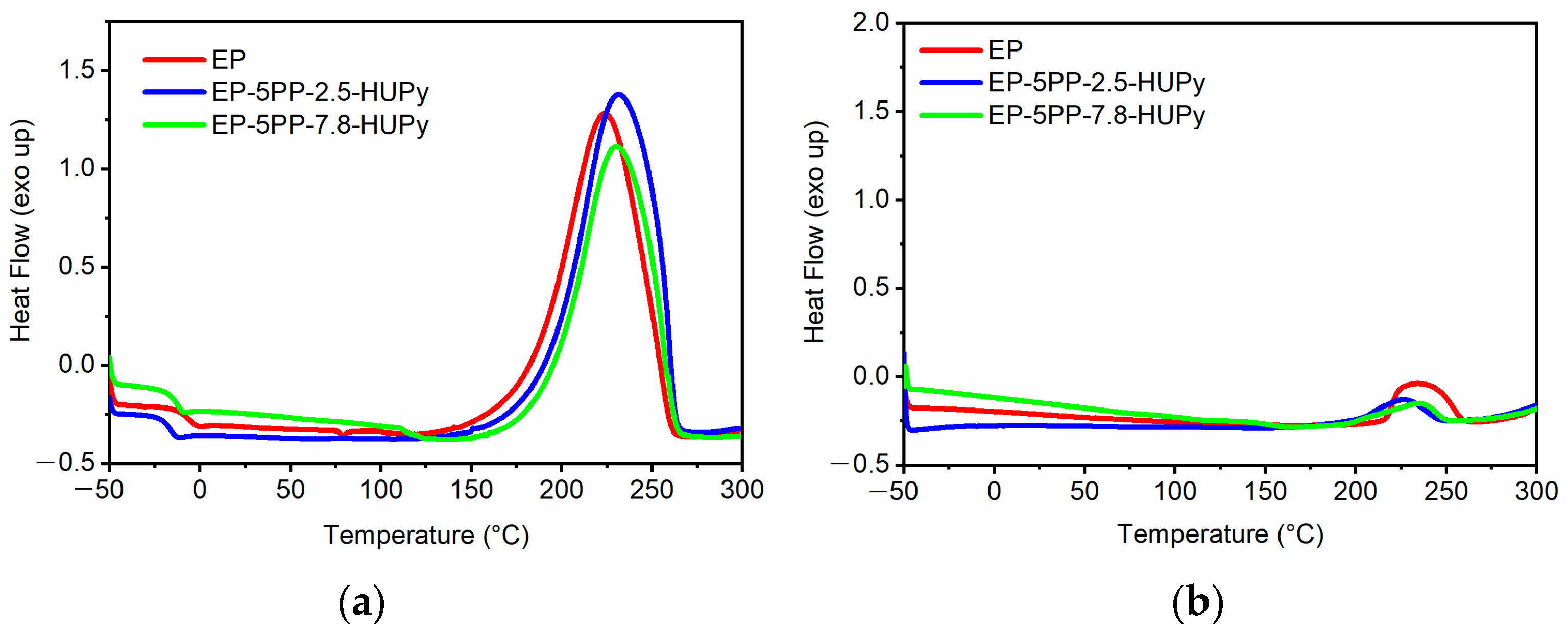 Polymers 16 01509 g003