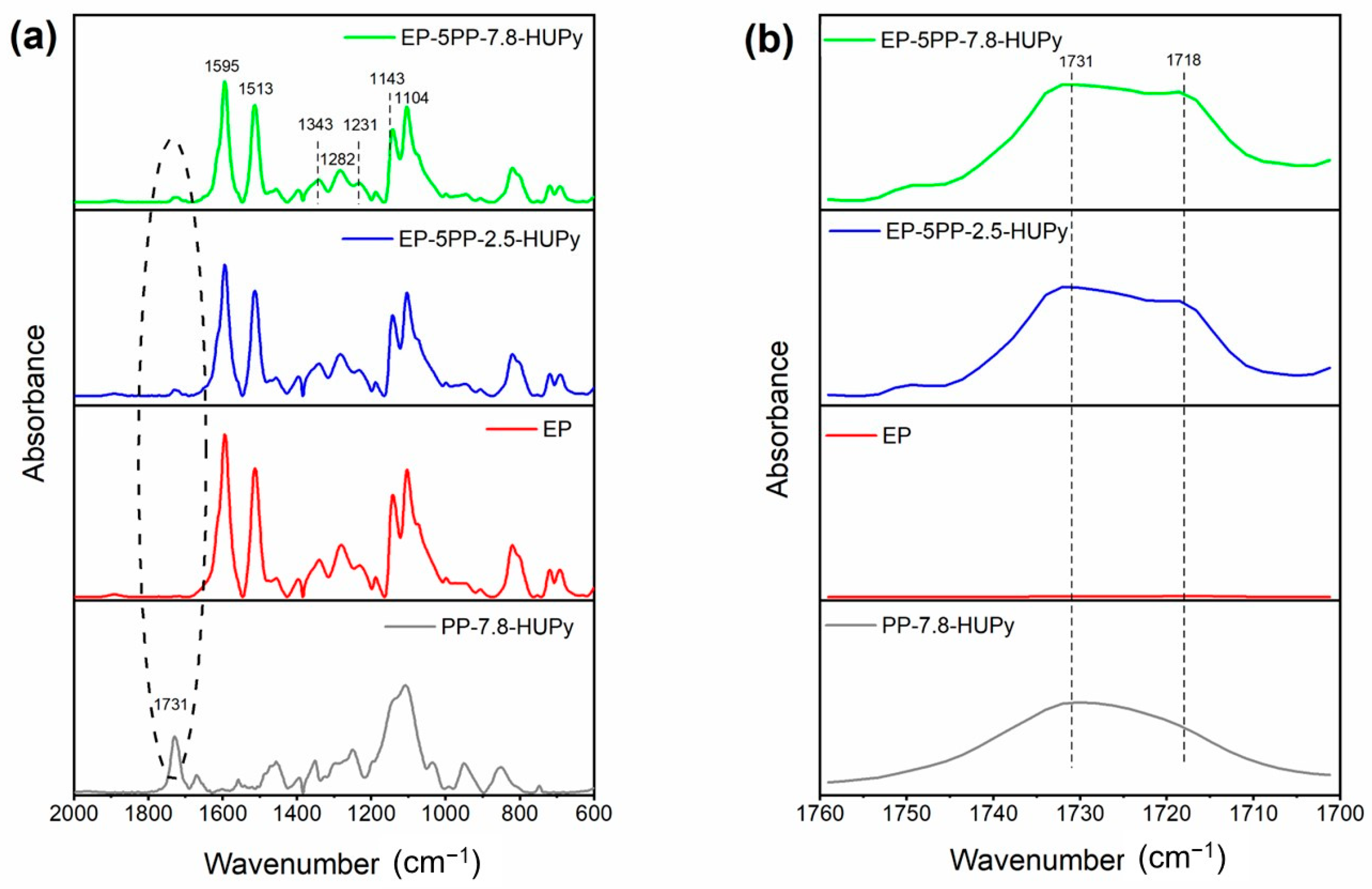 Polymers 16 01509 g004