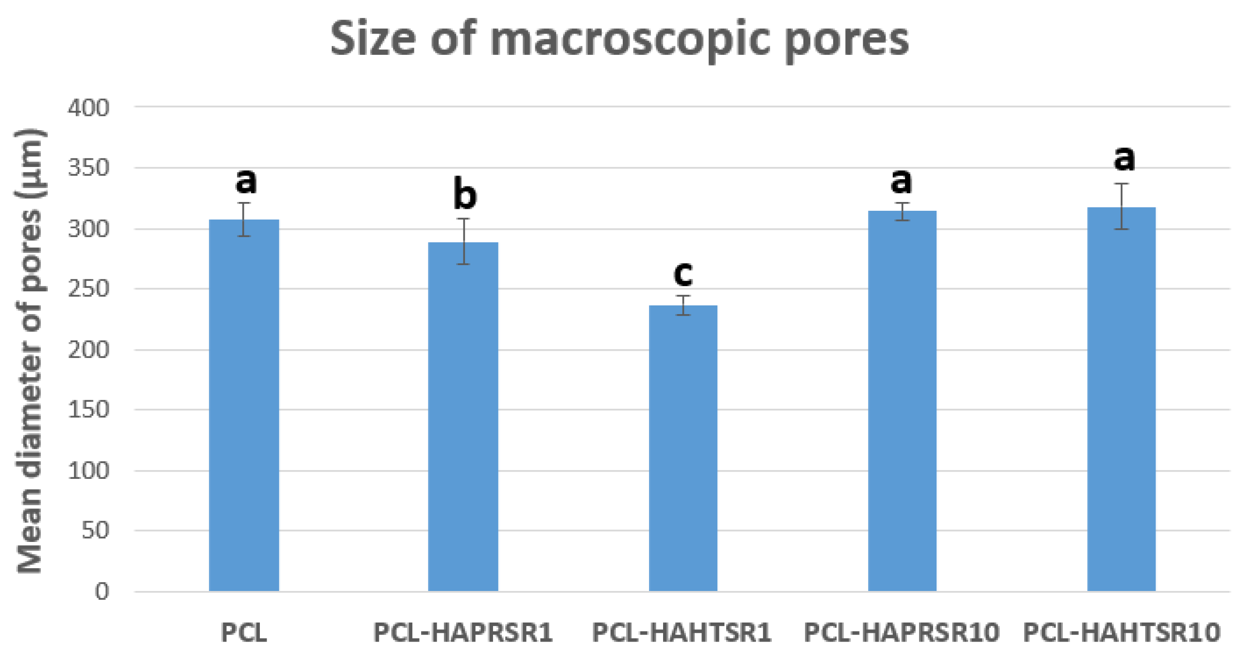 Polymers 16 01511 g002