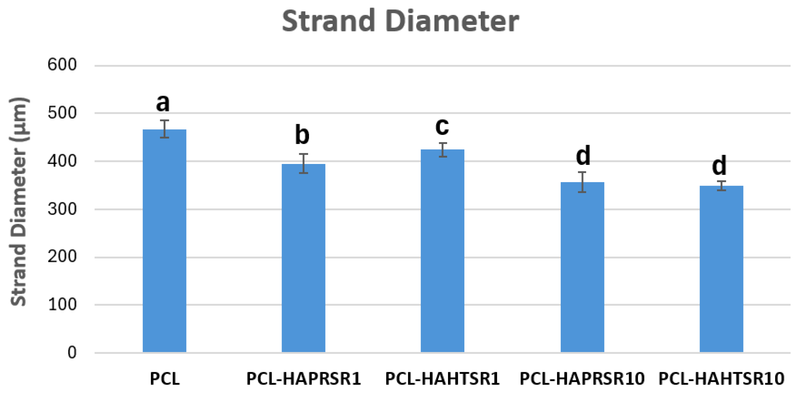 Polymers 16 01511 g007
