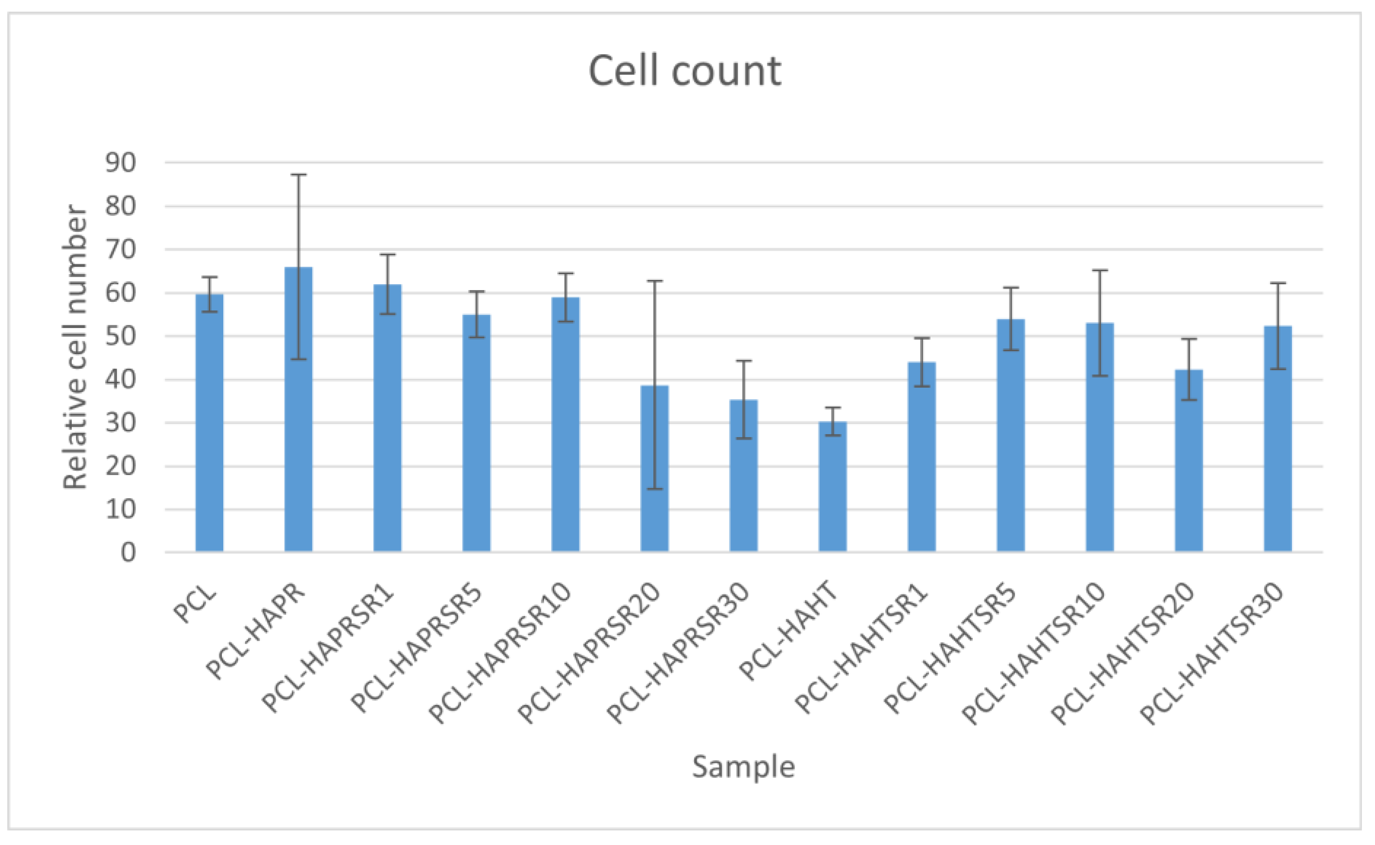Polymers 16 01511 g018