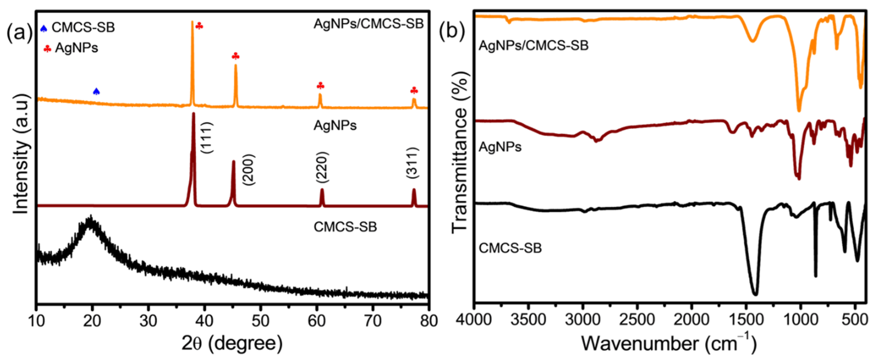 Polymers 16 01513 g003