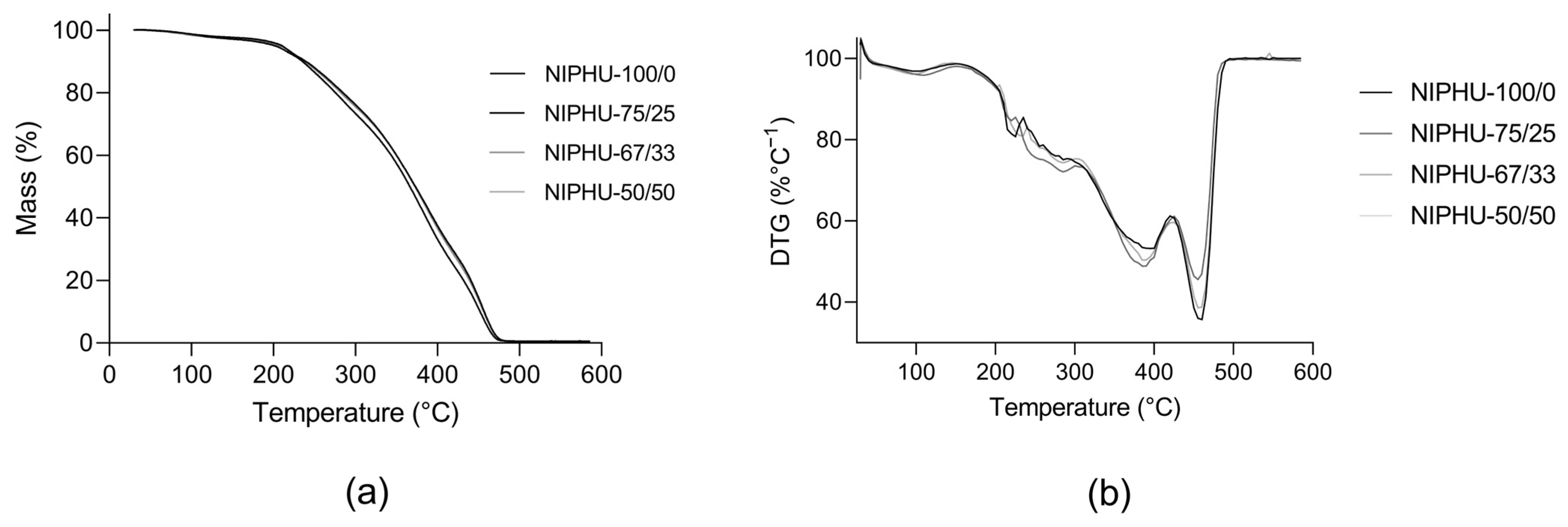 Polymers 16 01514 g004