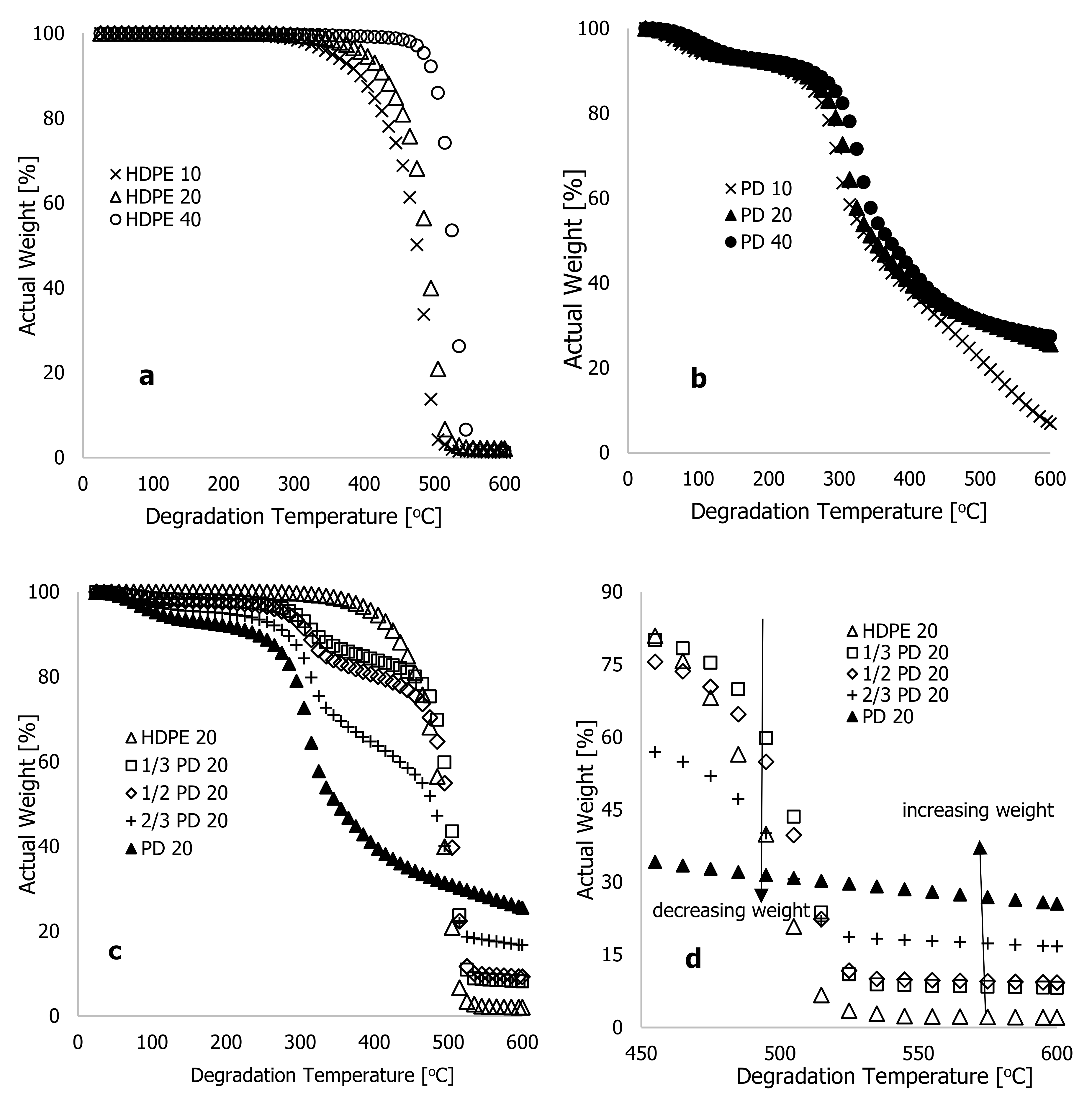 Polymers 16 01515 g002