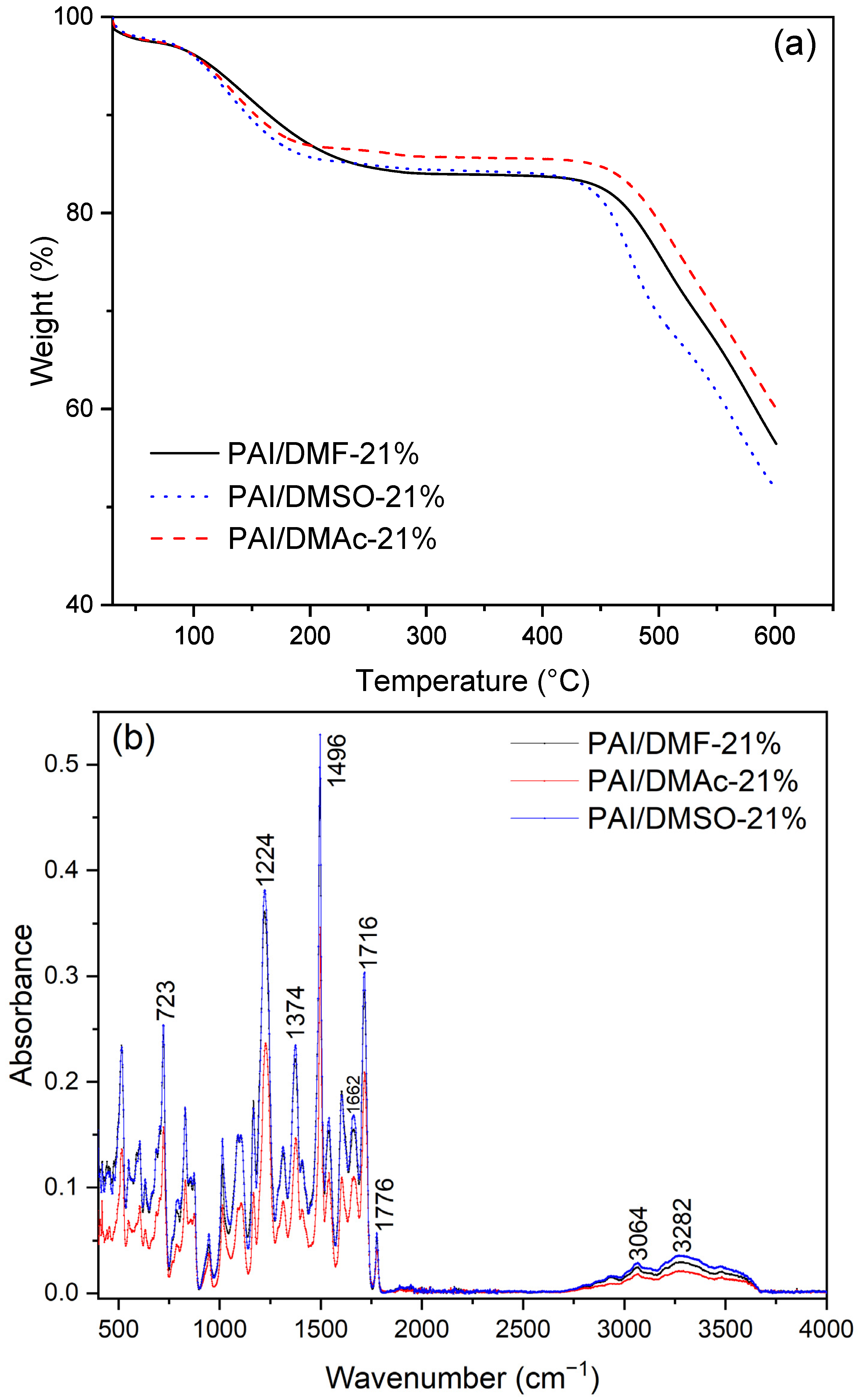 Polymers 16 01516 g004