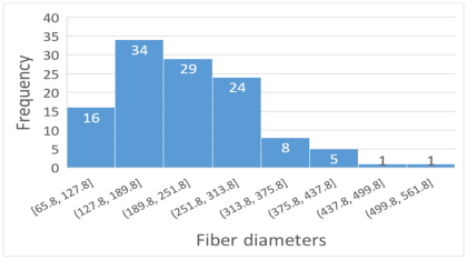 Polymers 16 01516 i021