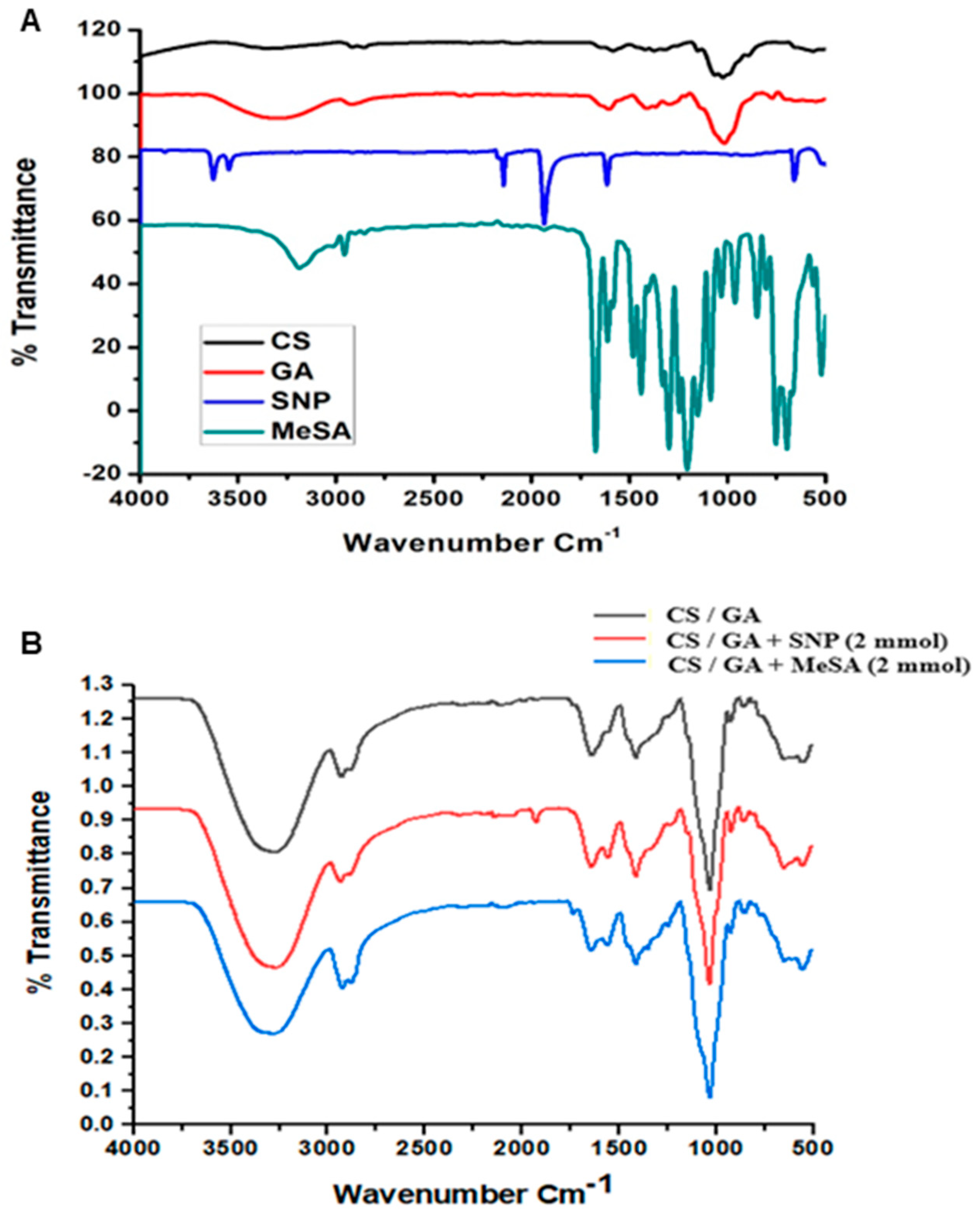 Polymers 16 01518 g001