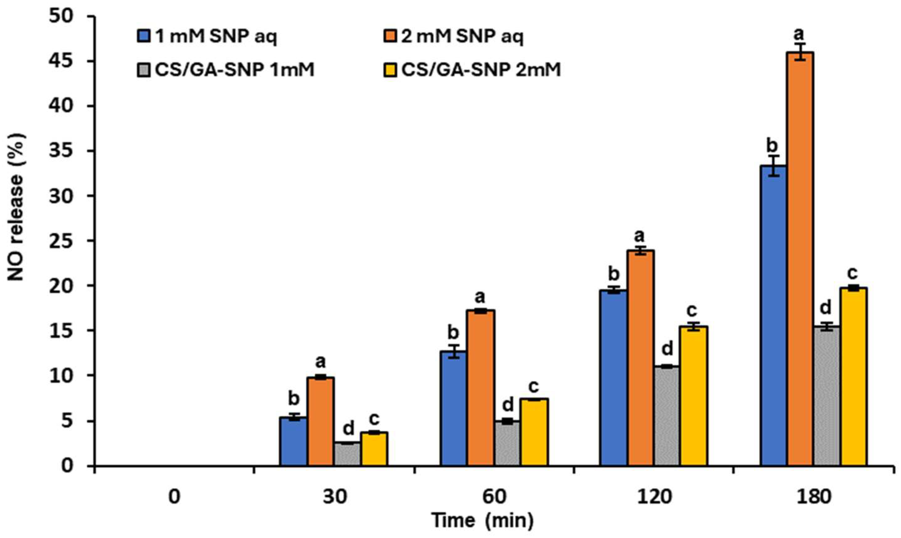 Polymers 16 01518 g003