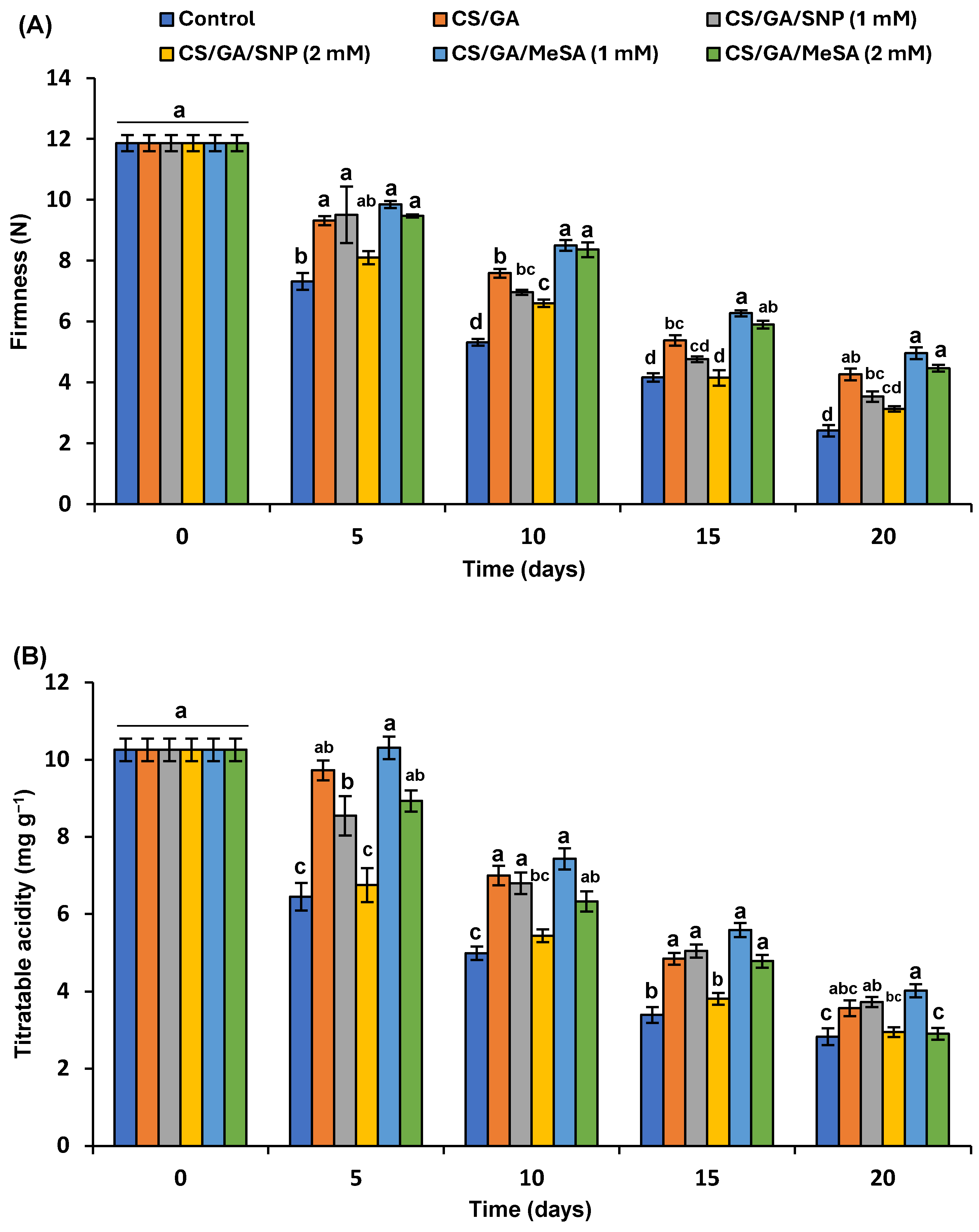 Polymers 16 01518 g006a