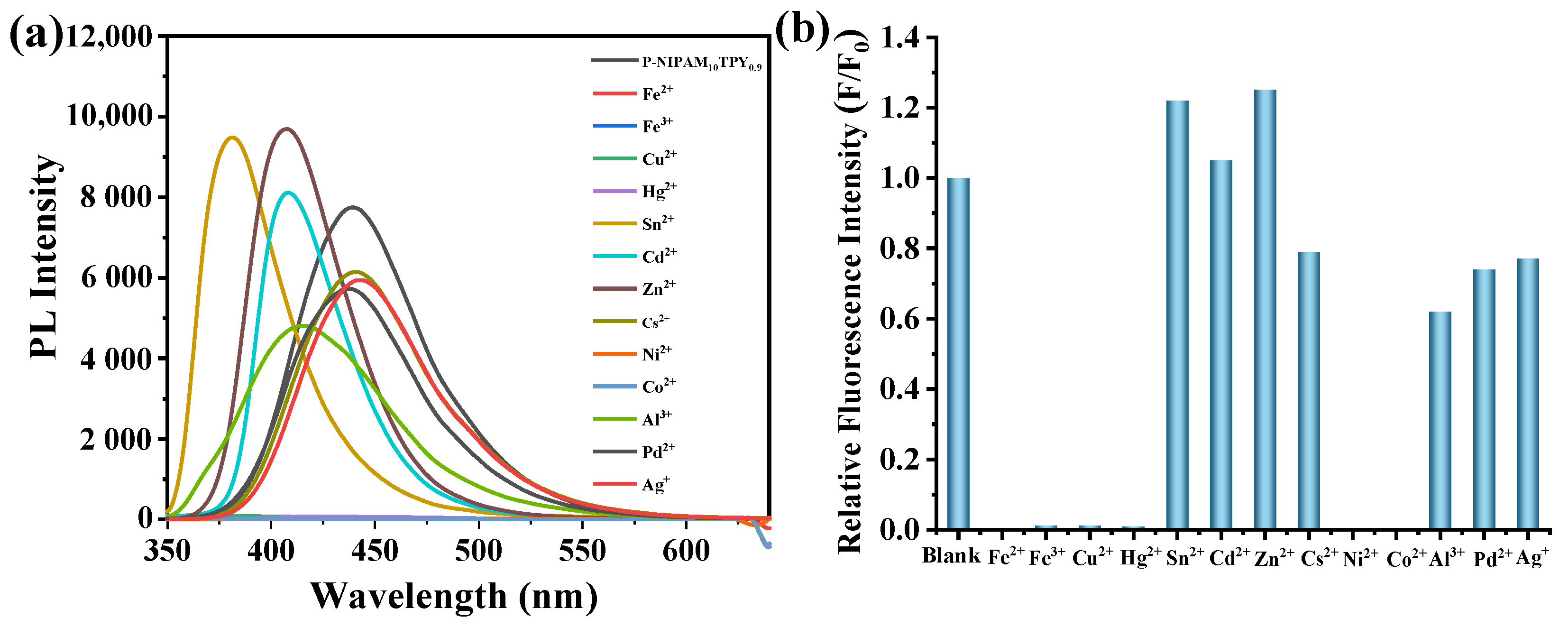 Polymers 16 01519 g005