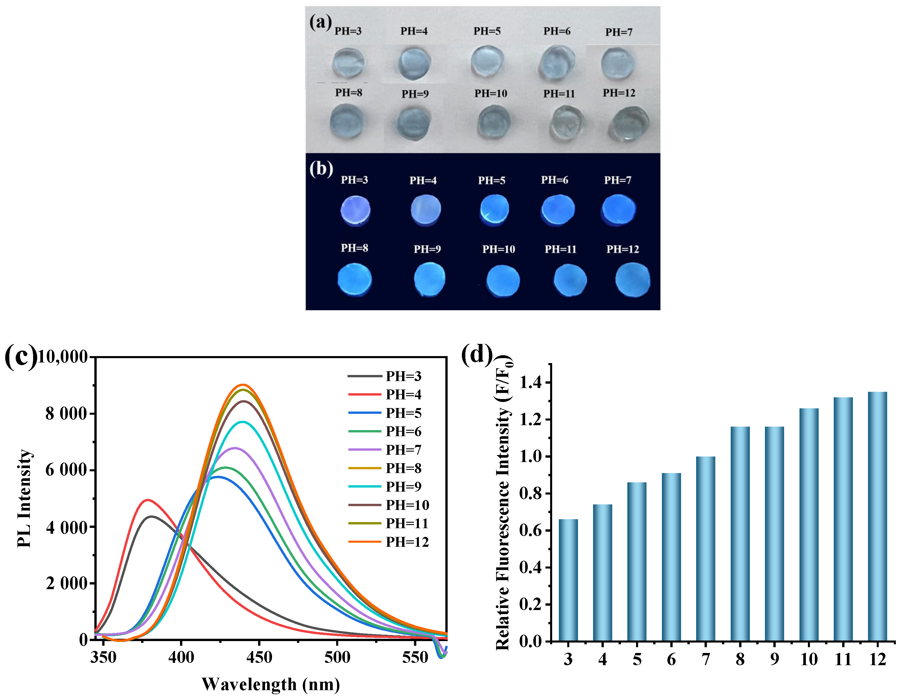 Polymers 16 01519 g006