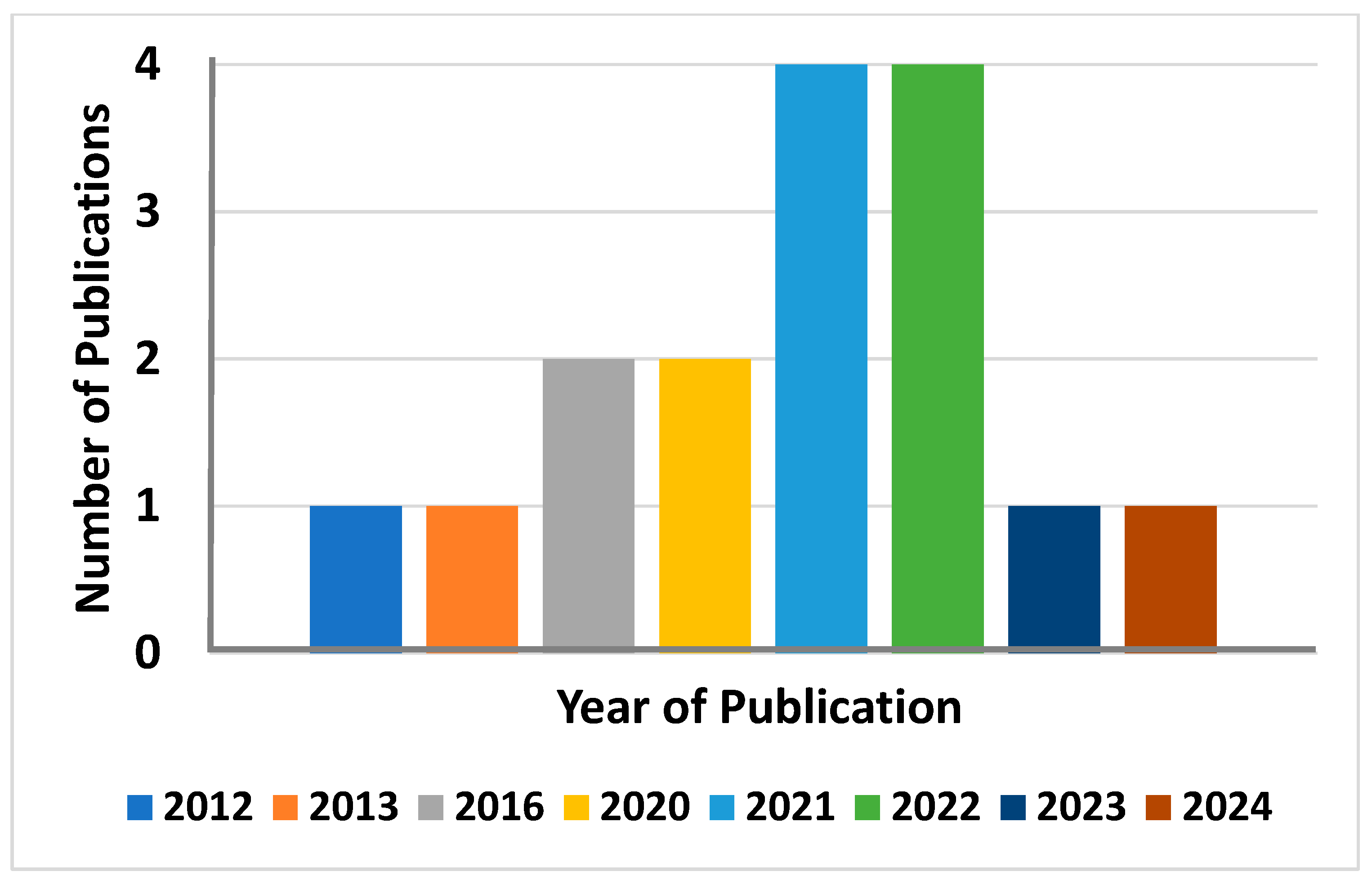 Polymers 16 01520 g004