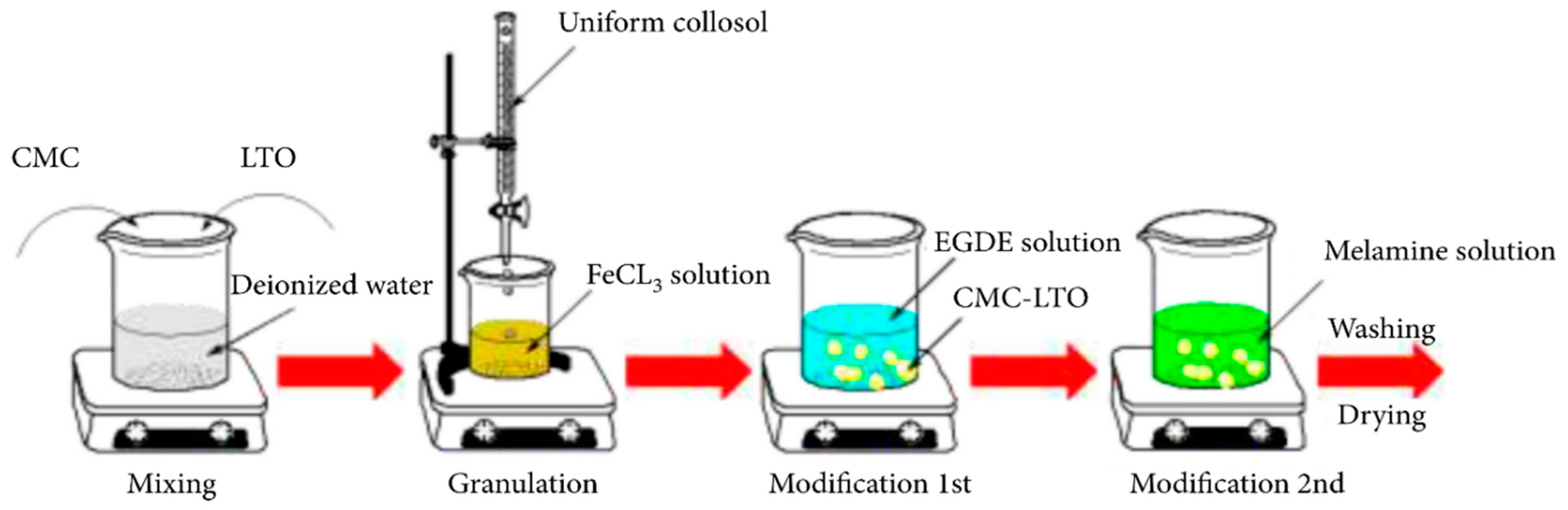 Polymers 16 01520 g012