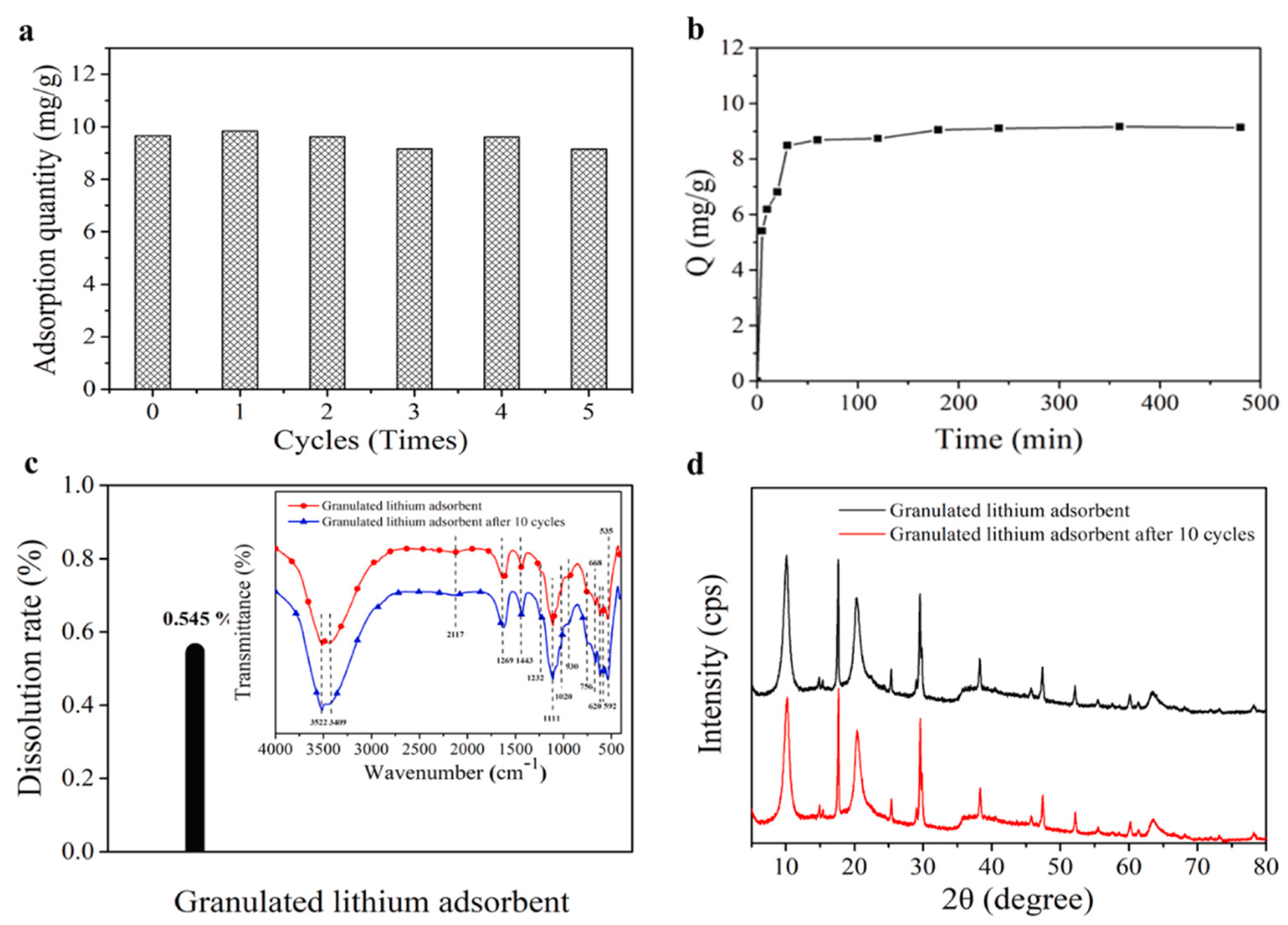 Polymers 16 01520 g018