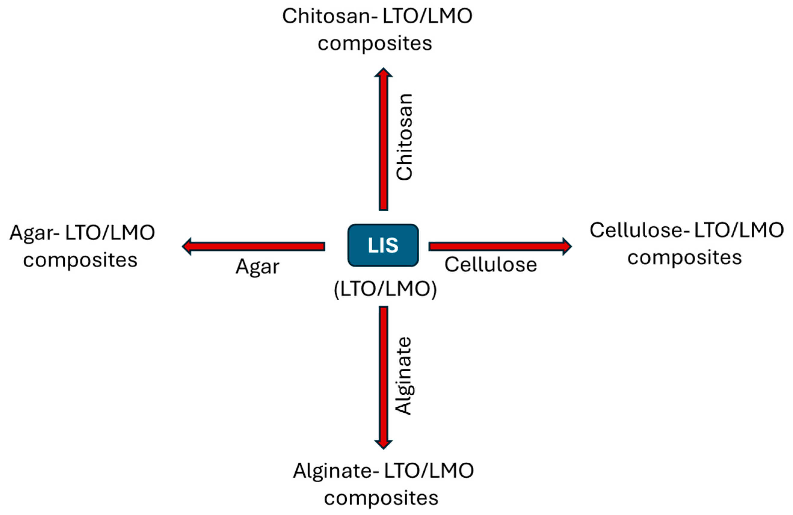 Polymers 16 01520 sch002