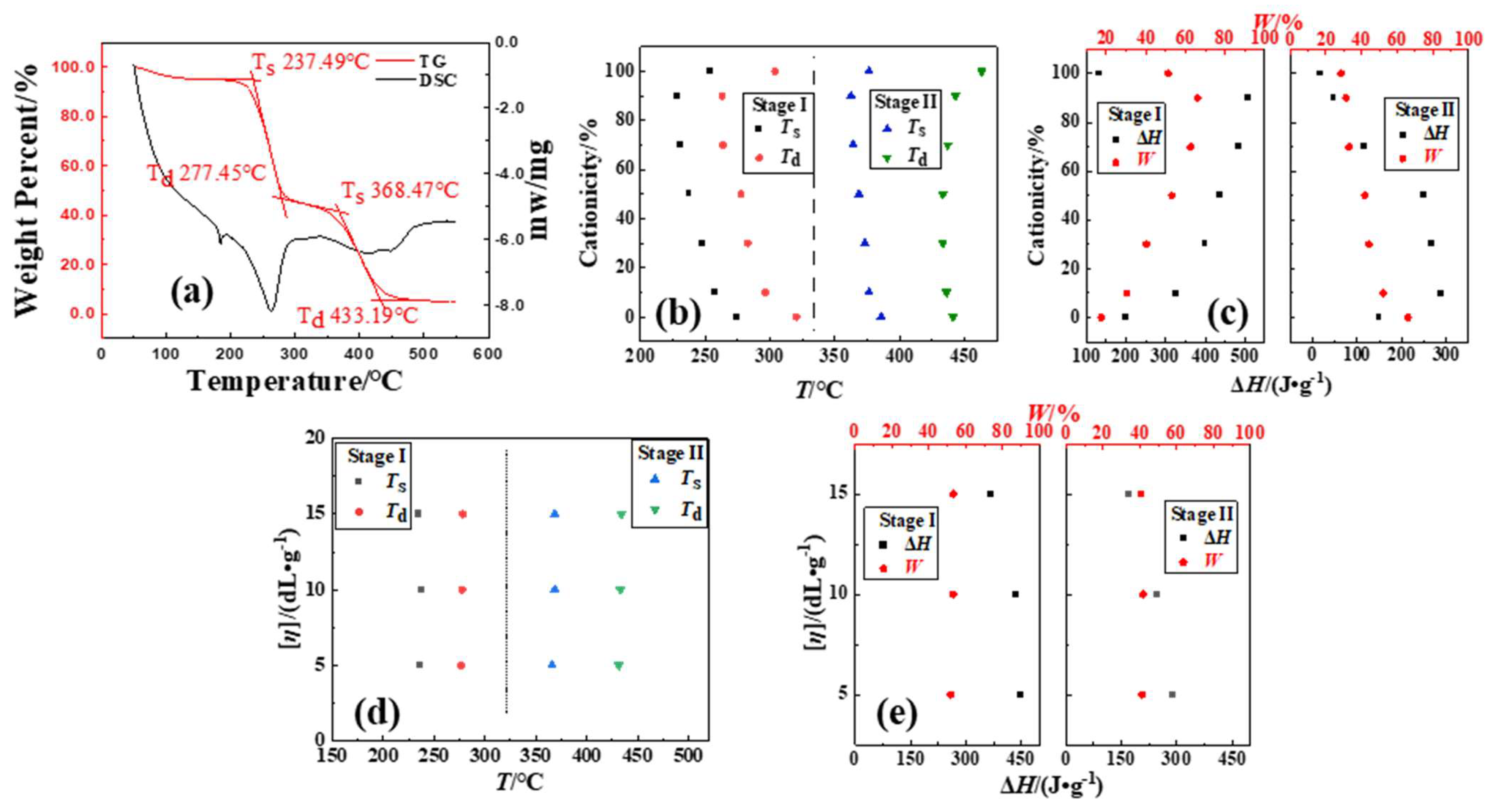 Polymers 16 01522 g002