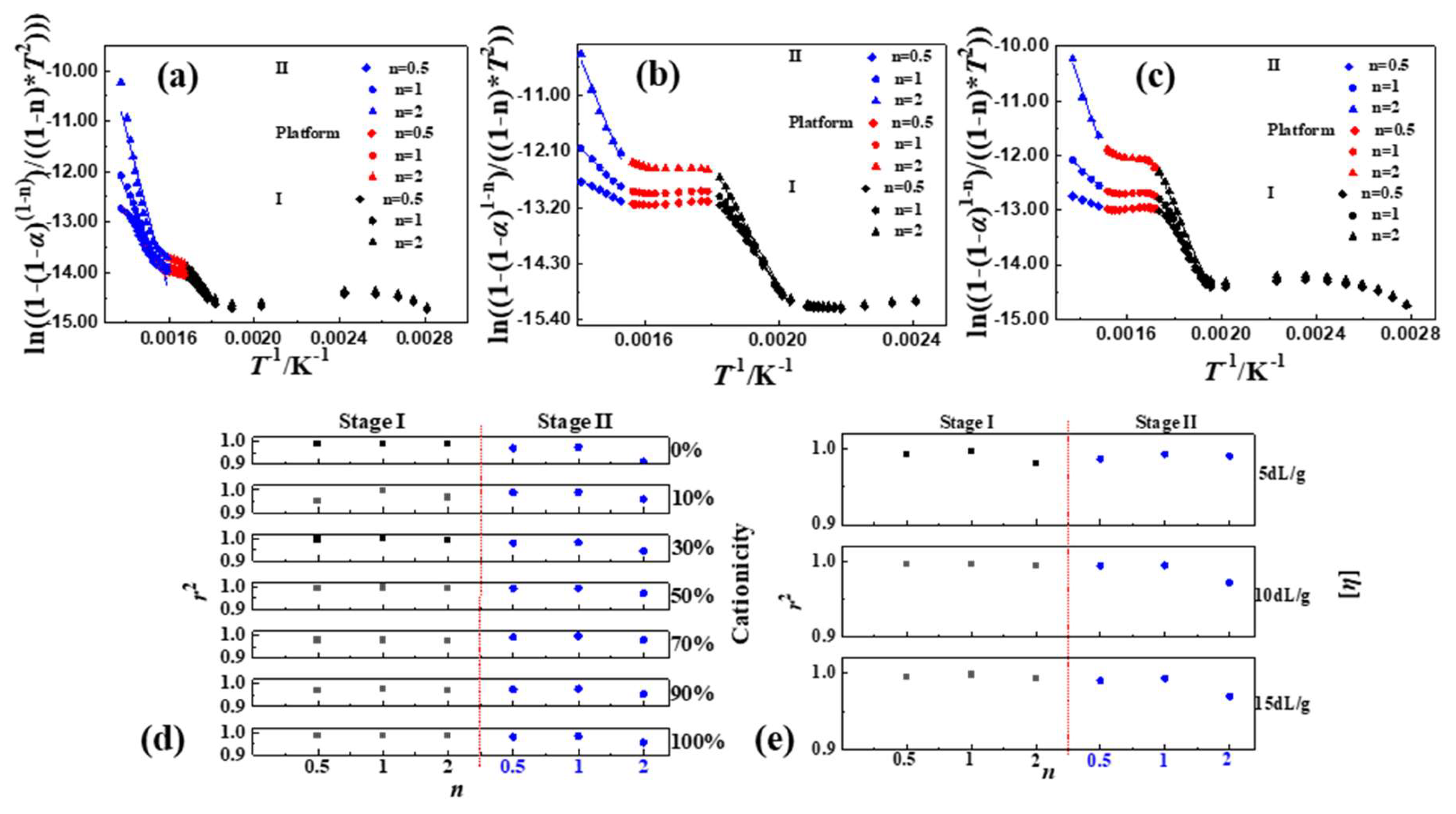 Polymers 16 01522 g004
