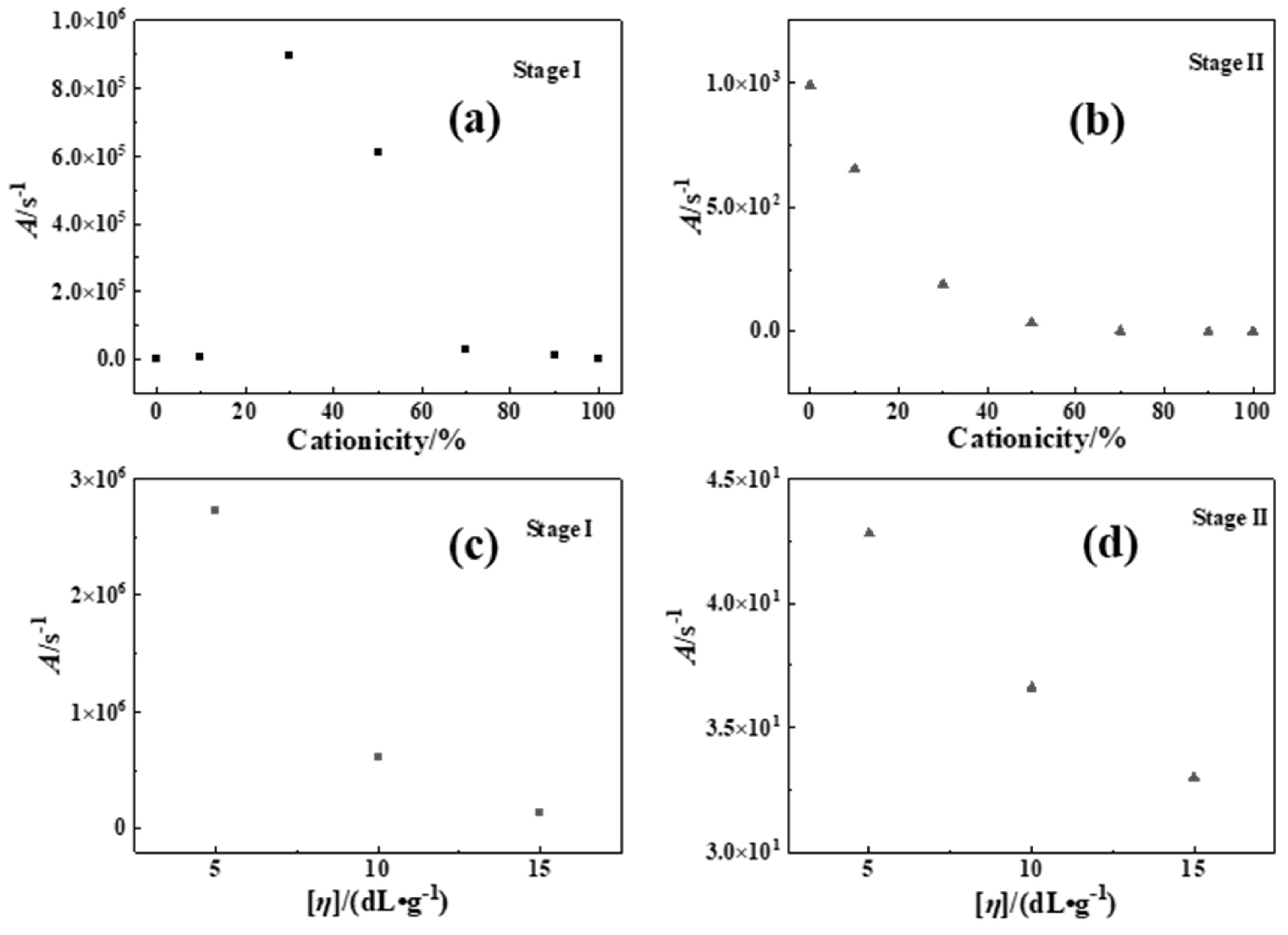Polymers 16 01522 g005