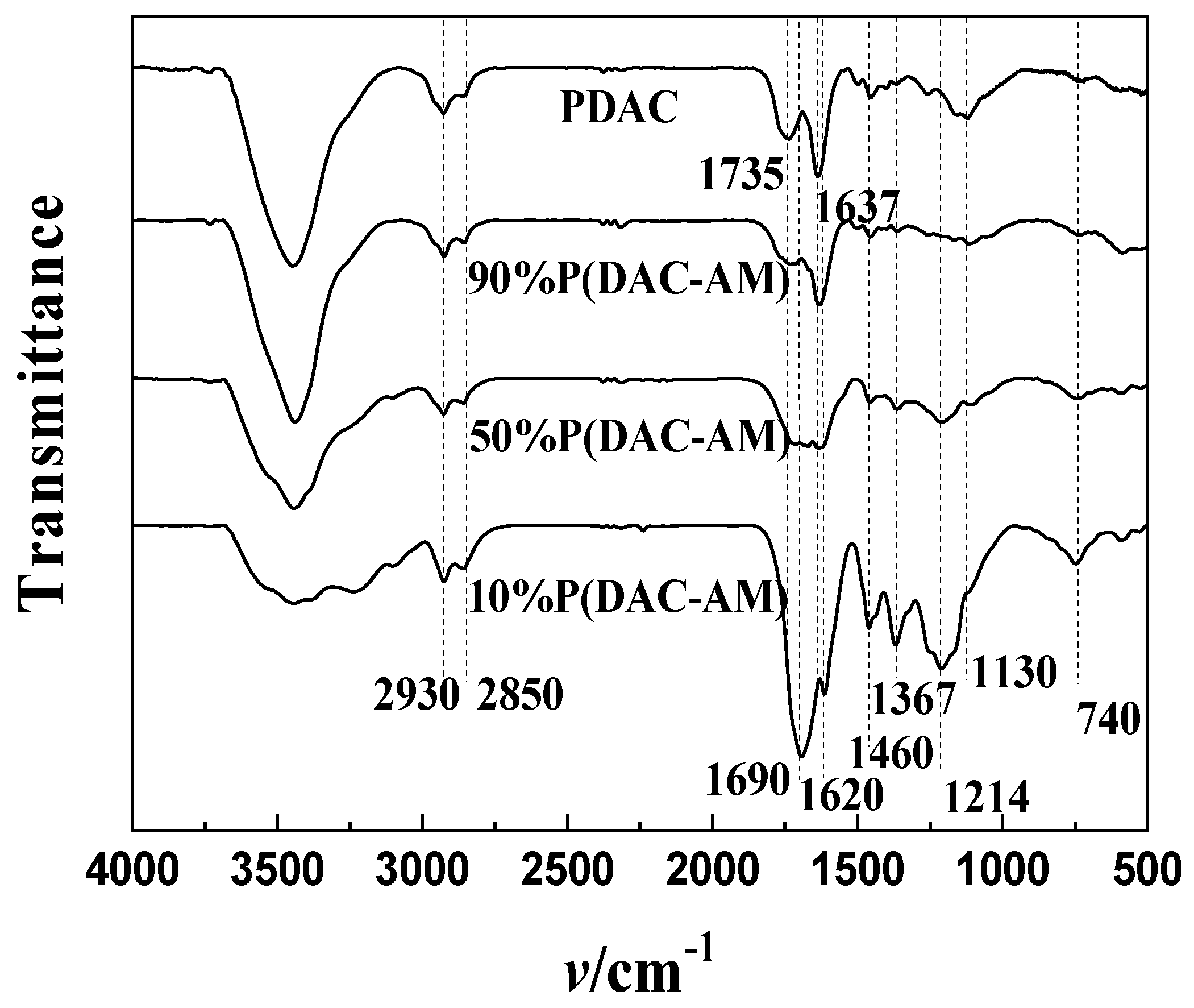 Polymers 16 01522 g007
