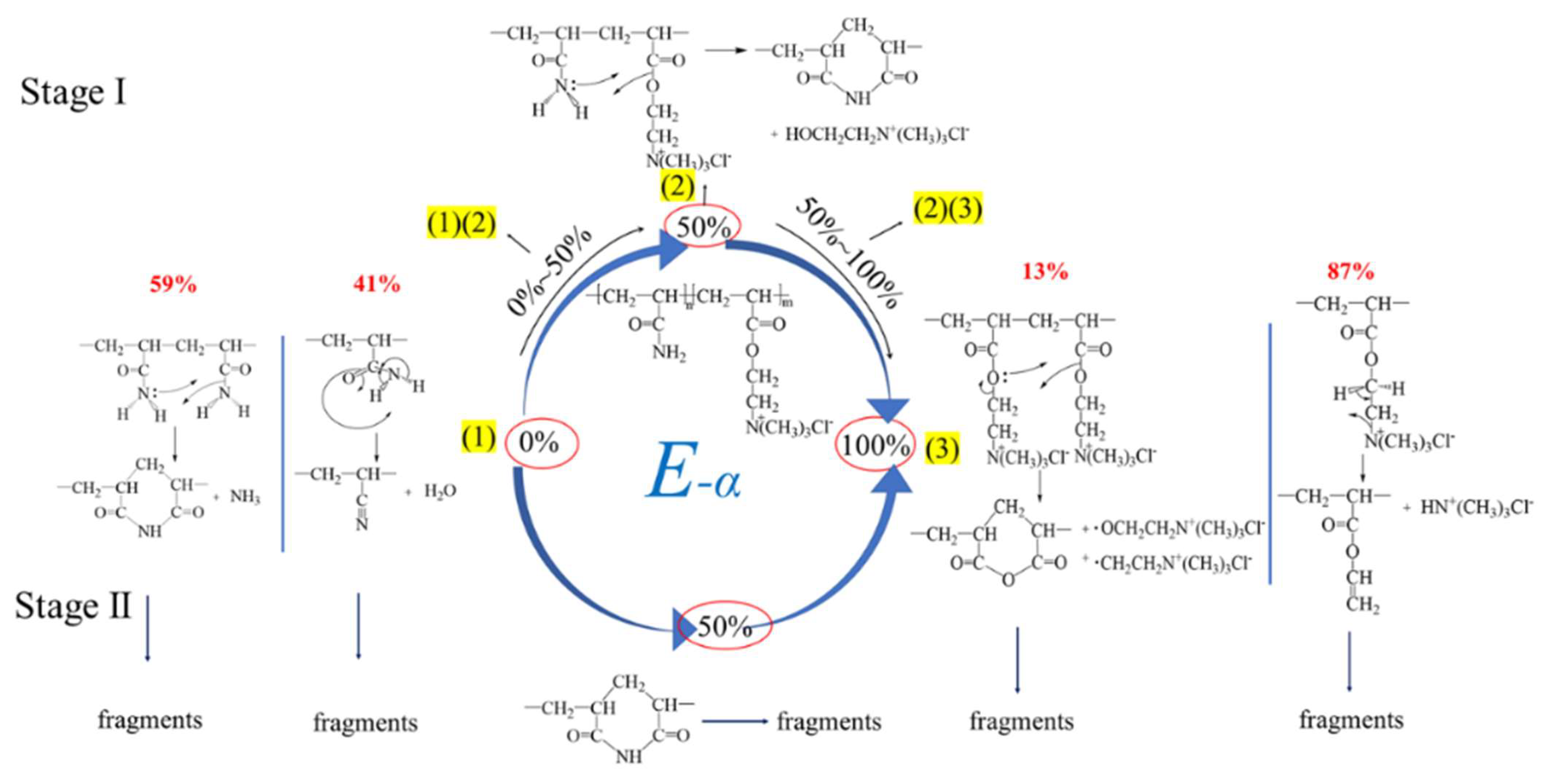 Polymers 16 01522 g008