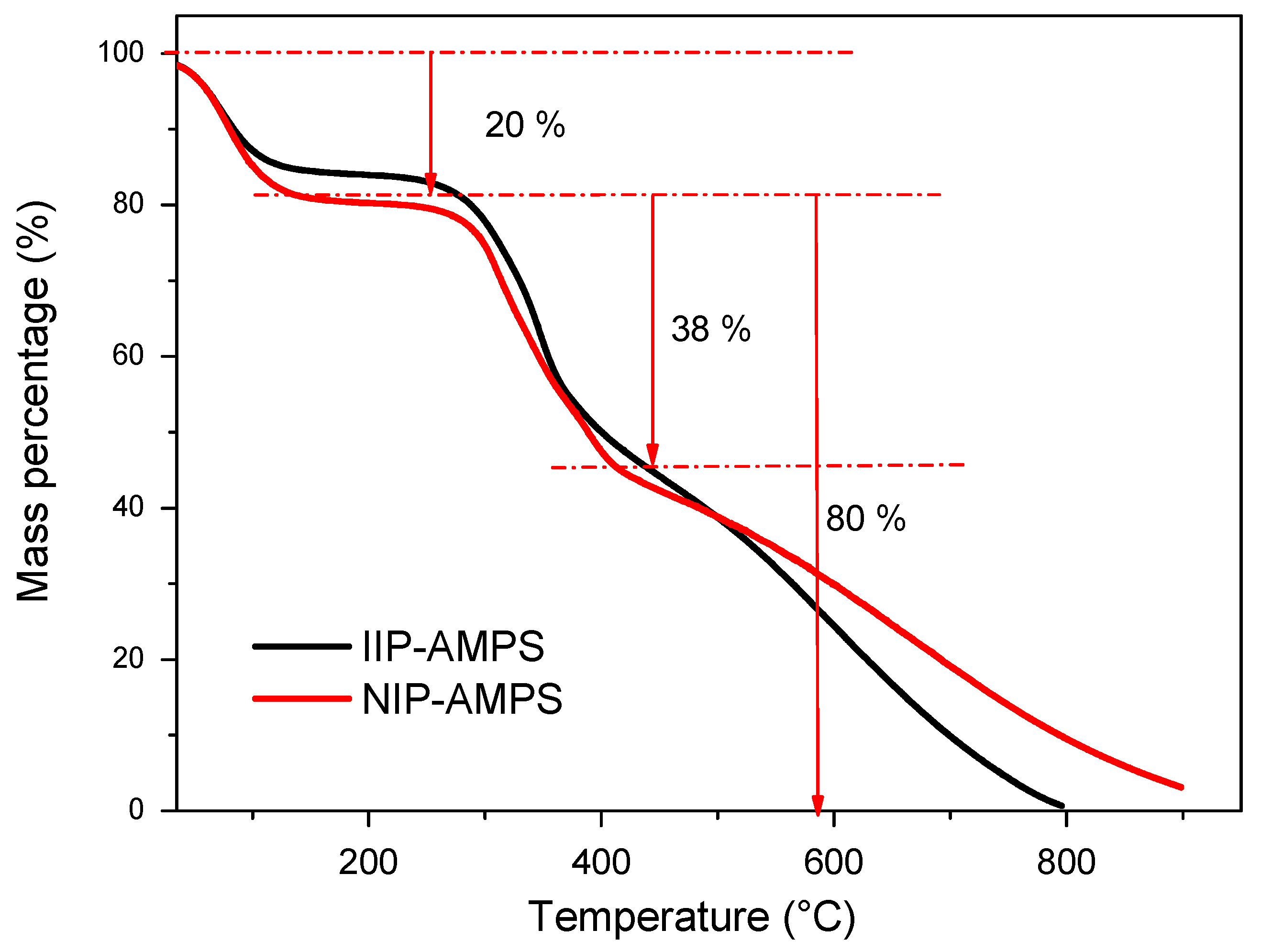 Polymers 16 01523 g005
