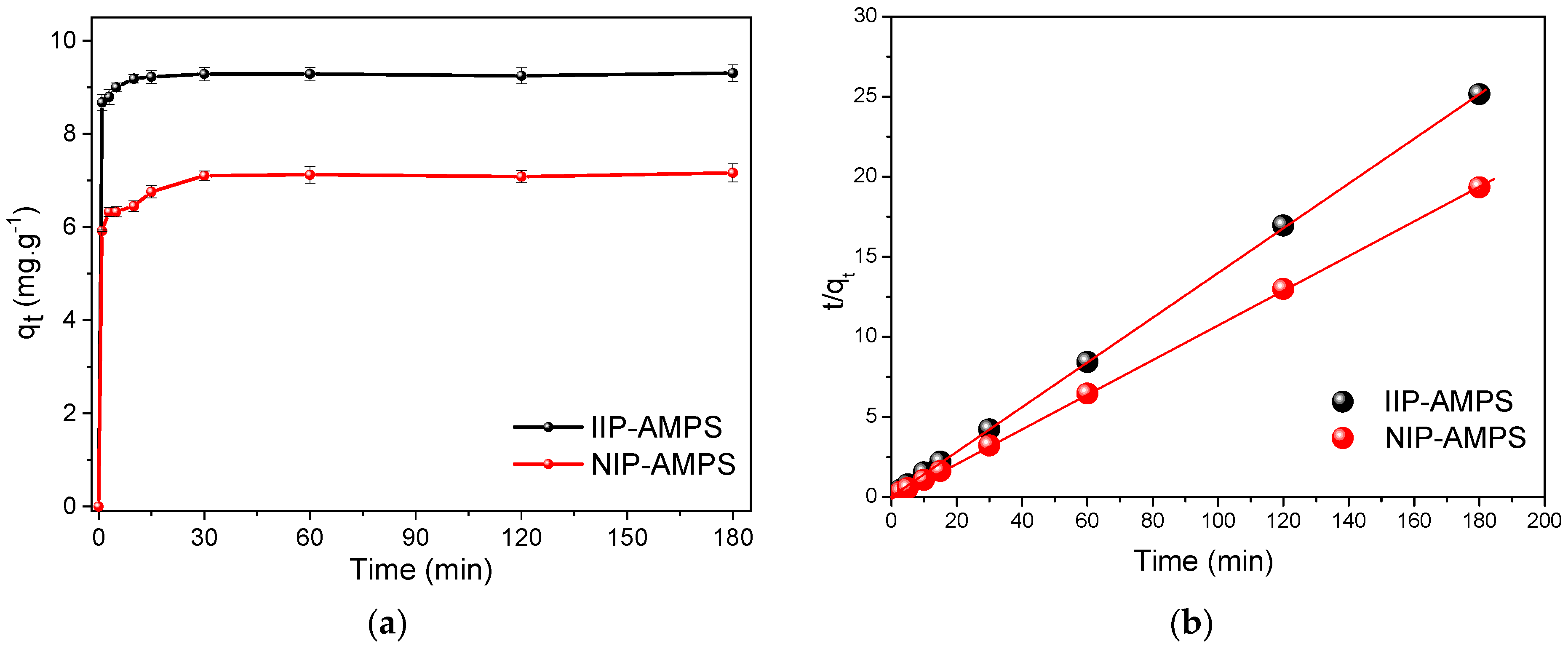 Polymers 16 01523 g006