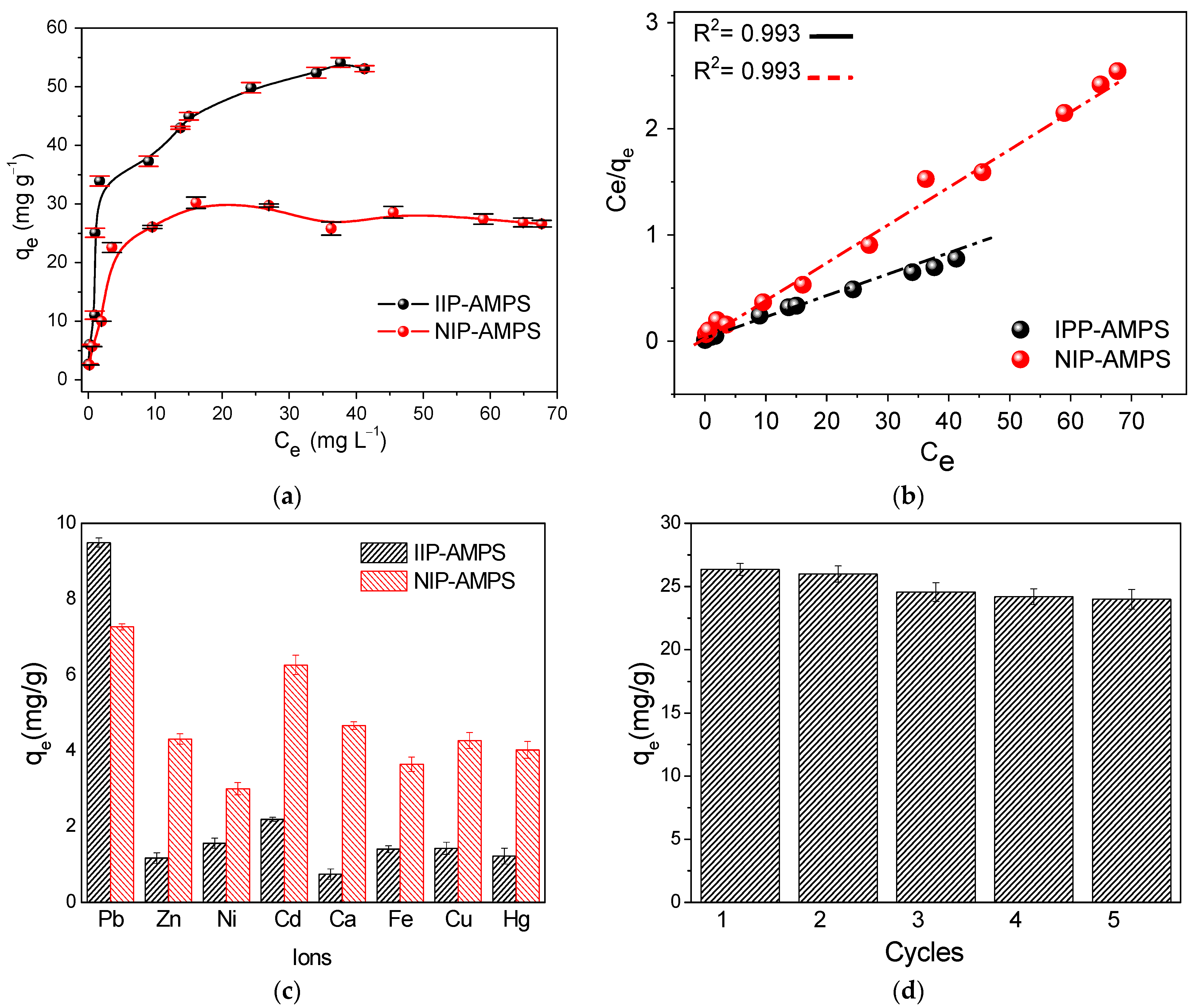 Polymers 16 01523 g007