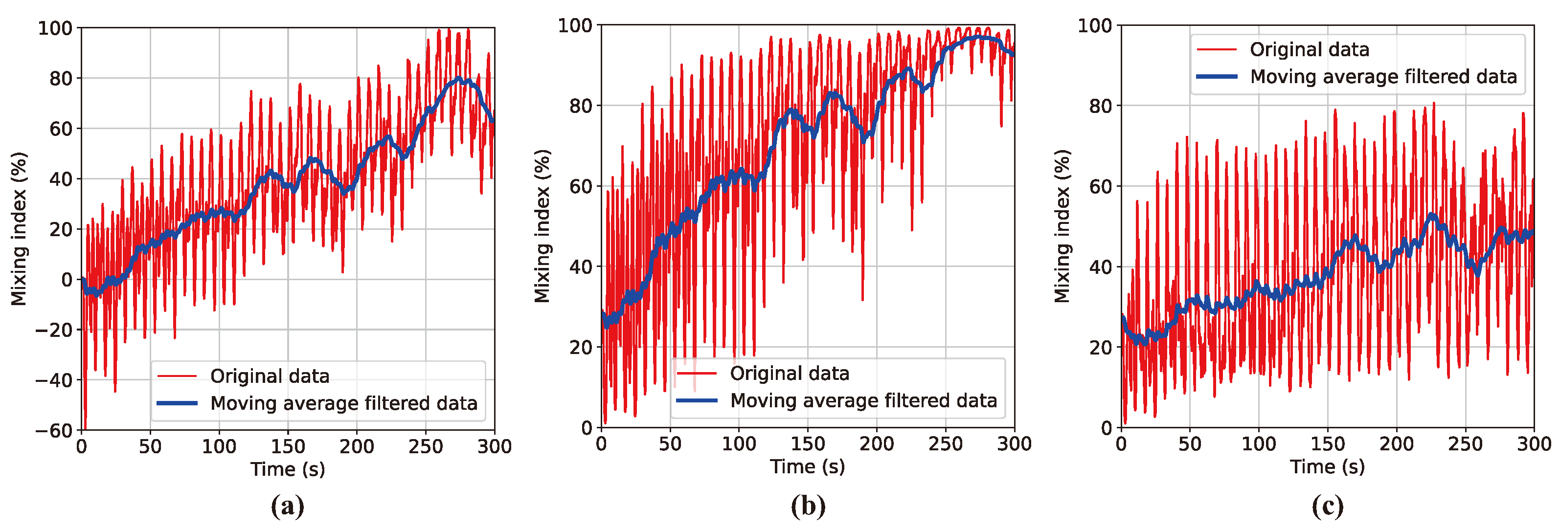Polymers 16 01524 g005