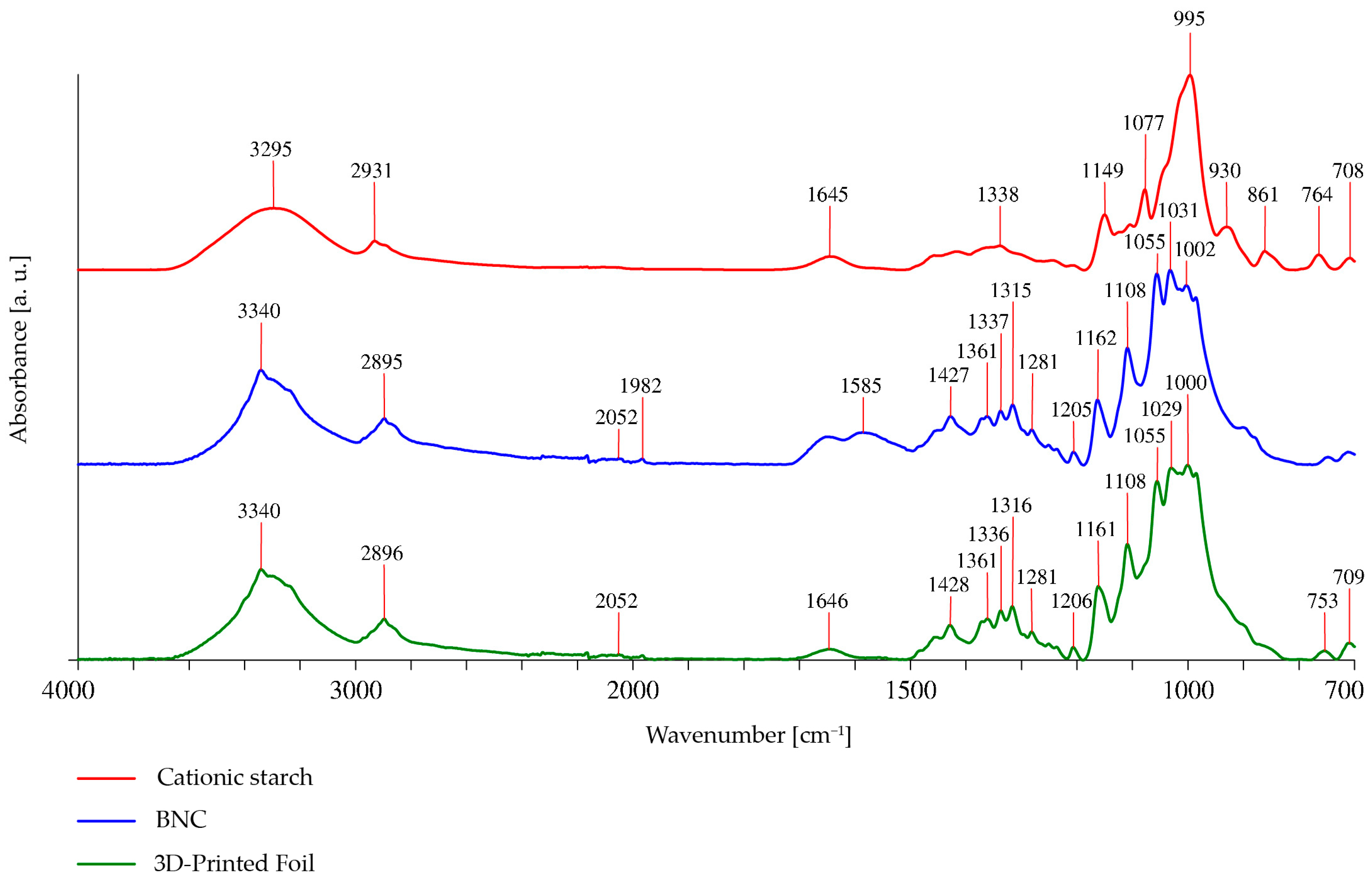 Polymers 16 01527 g001