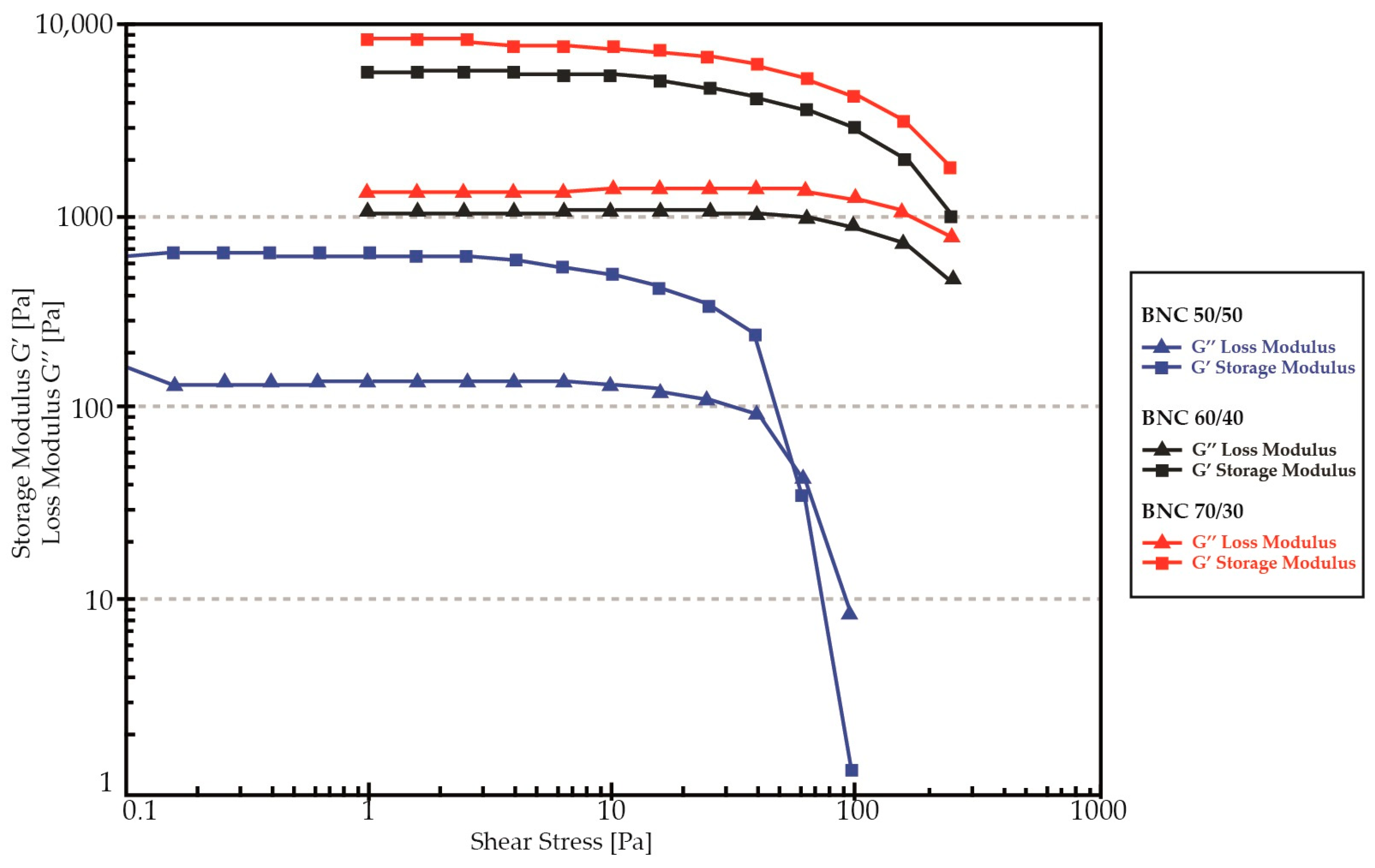 Polymers 16 01527 g002