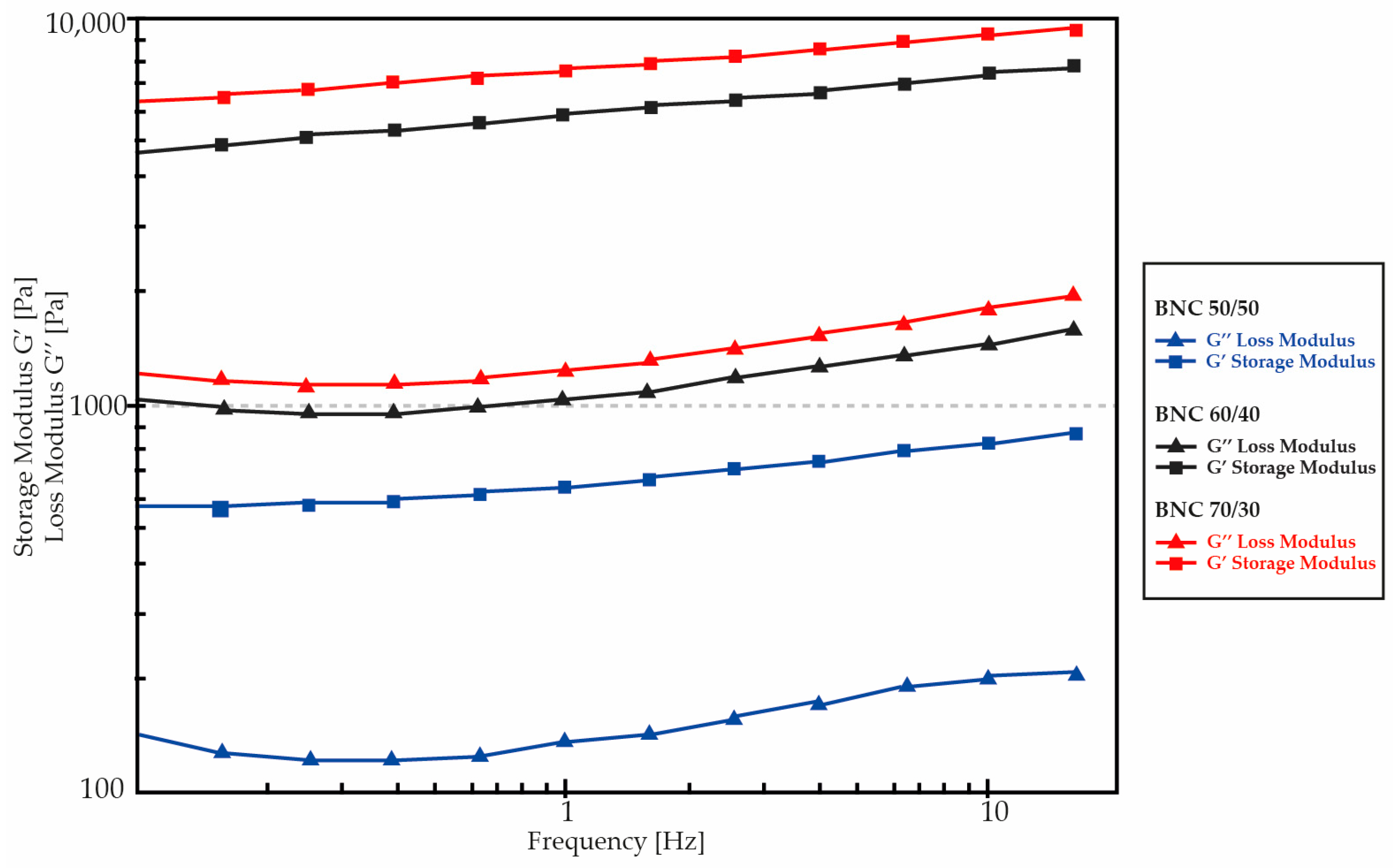 Polymers 16 01527 g003