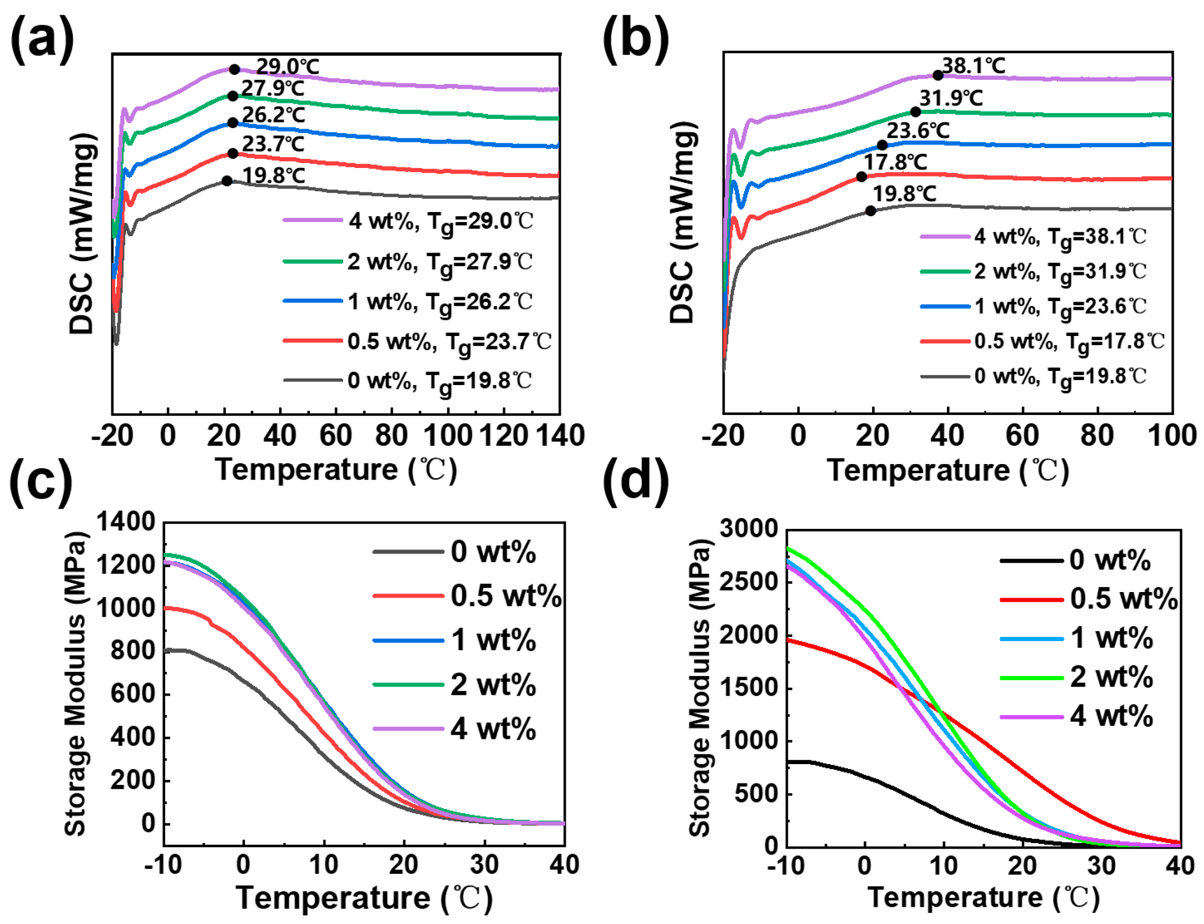 Polymers 16 01528 g004