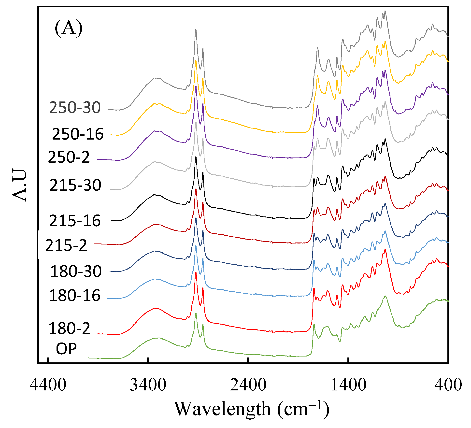 Polymers 16 01529 g001a