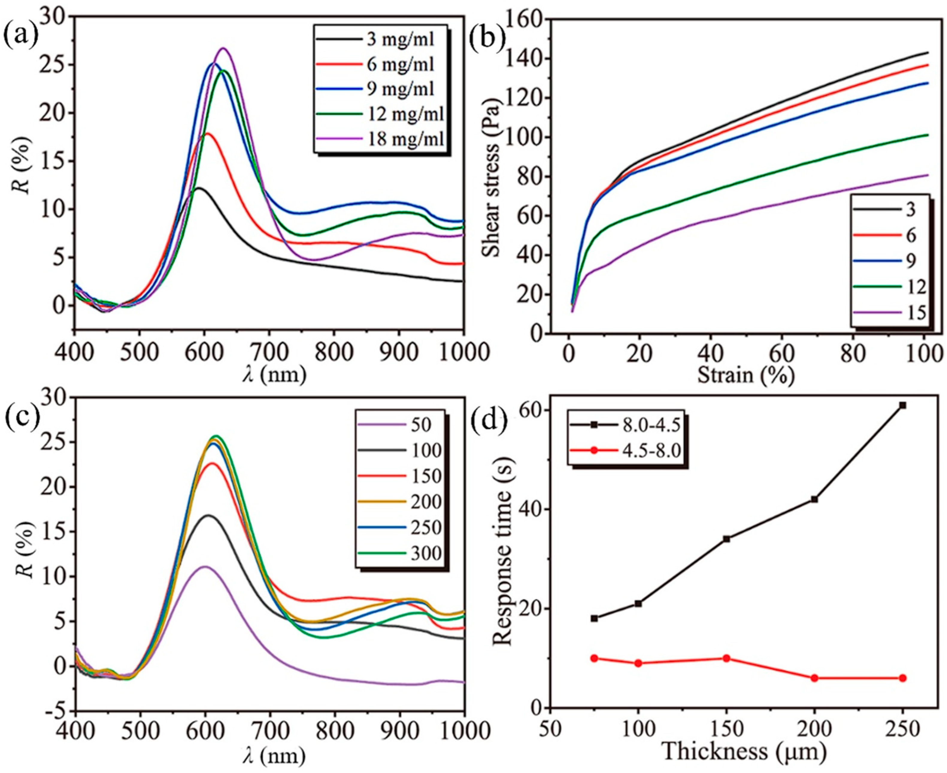 Polymers 16 01530 g005