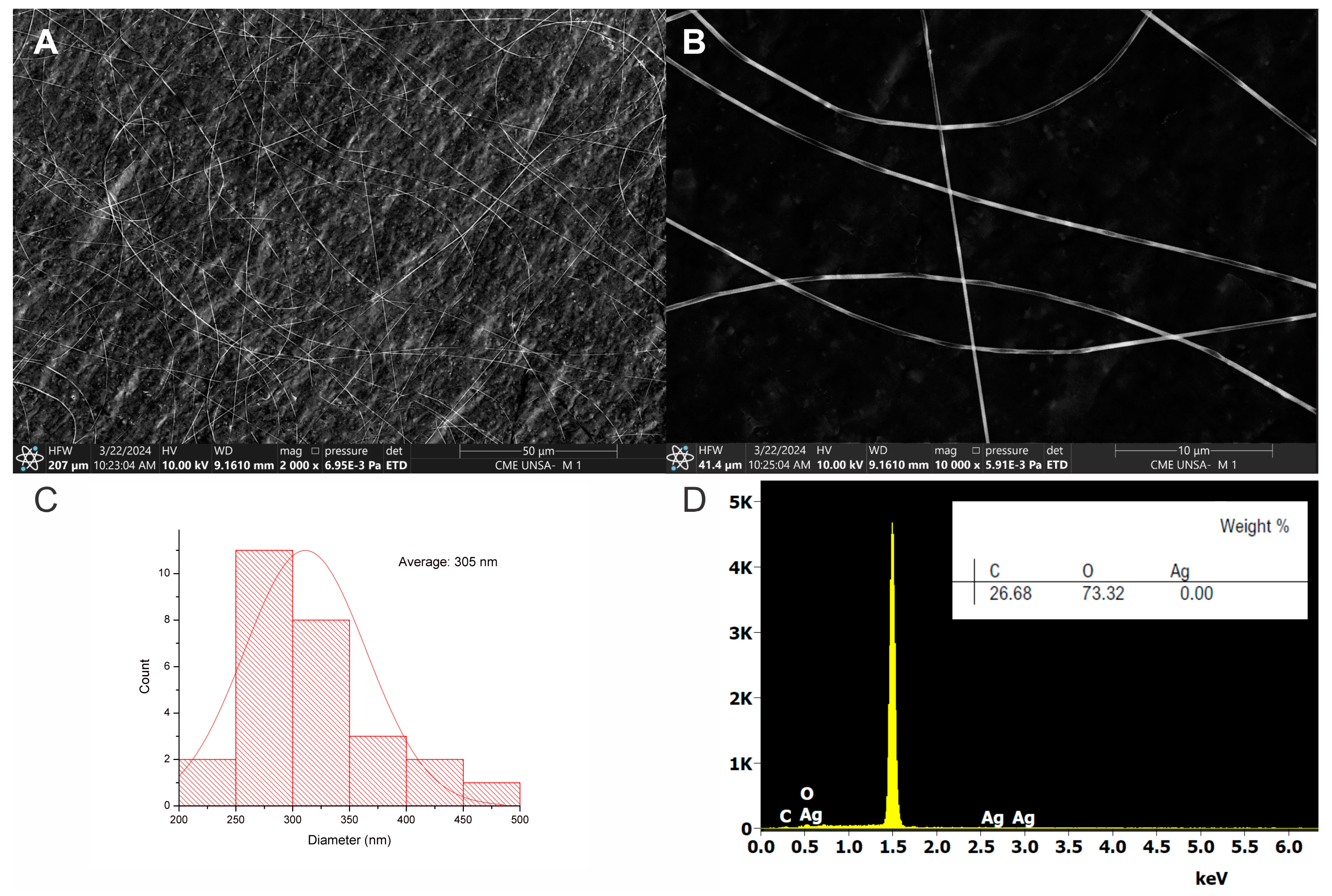 Polymers 16 01531 g005