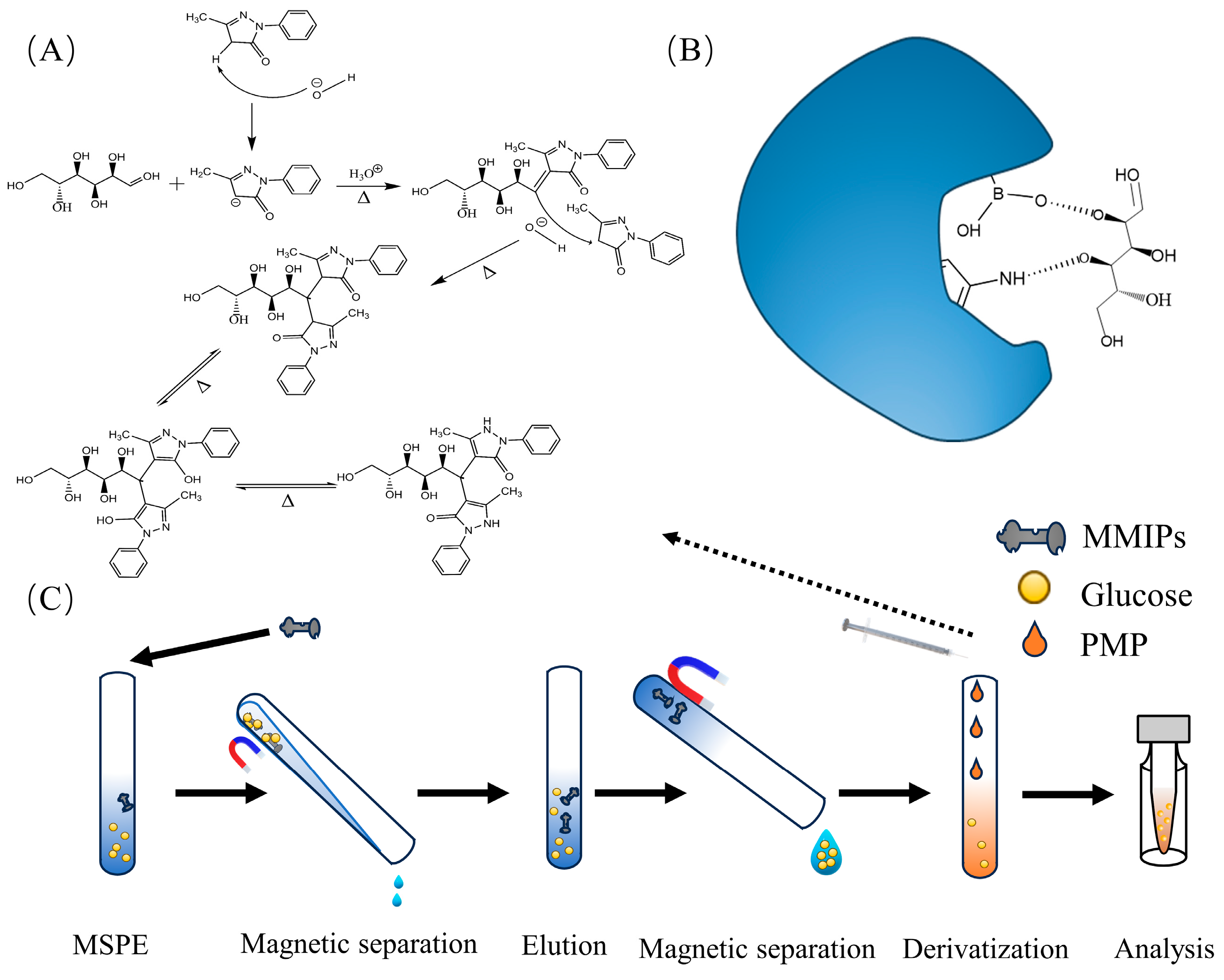 Polymers 16 01538 g001