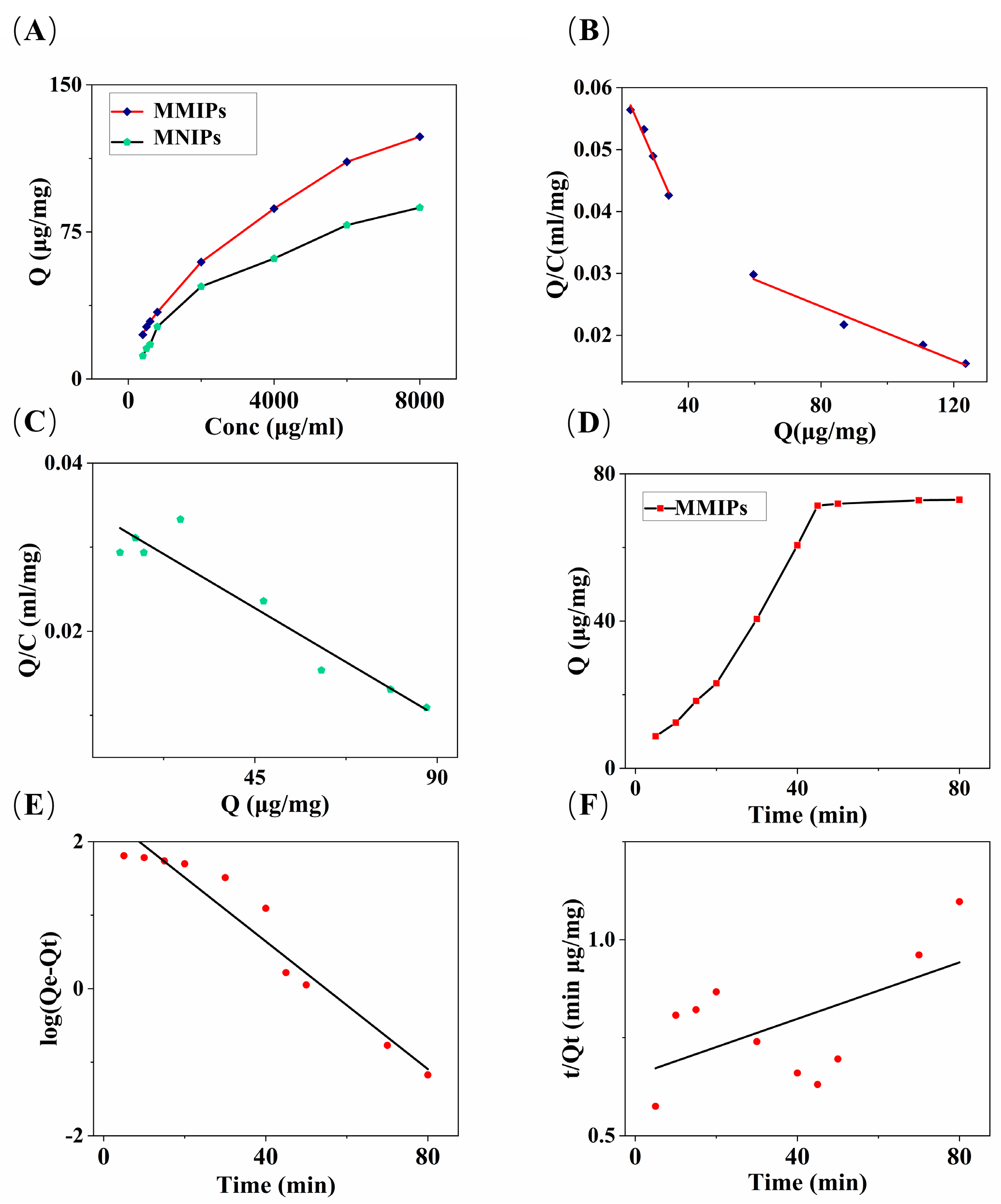Polymers 16 01538 g003