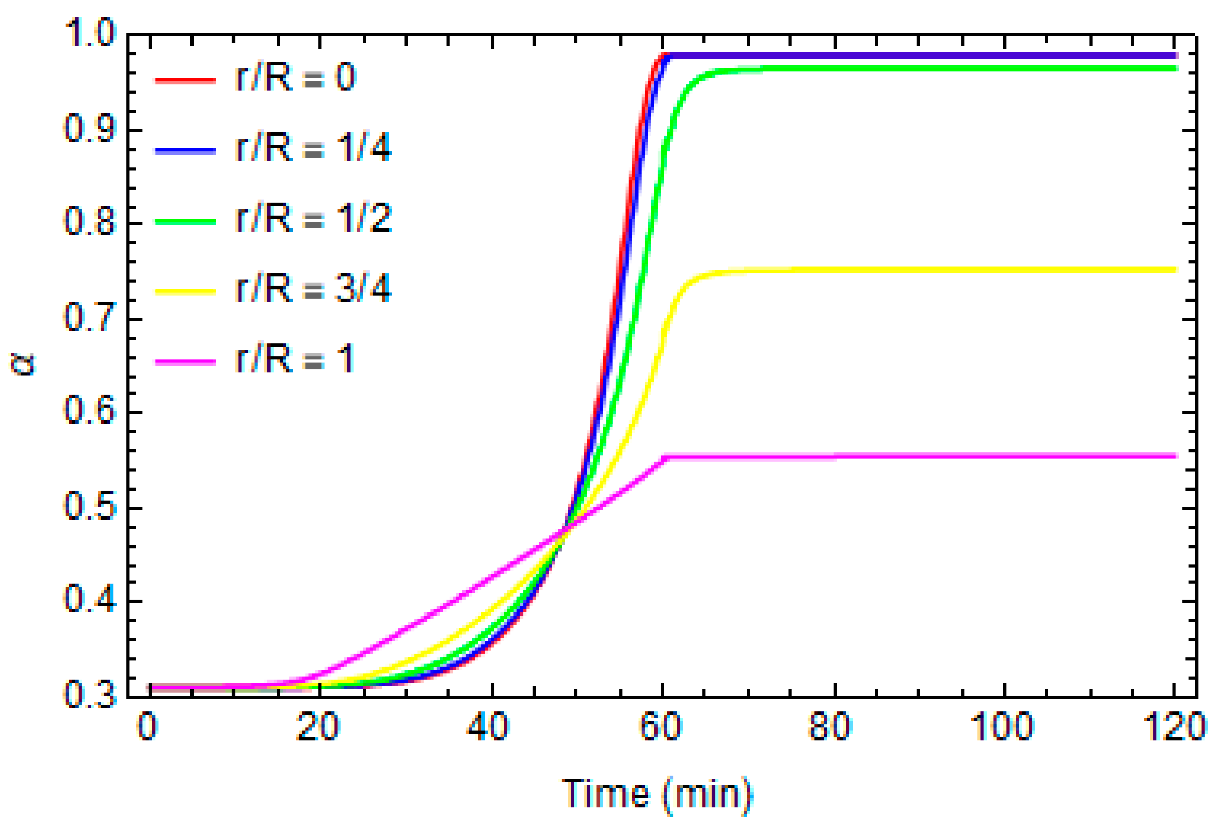 Polymers 16 01541 g005